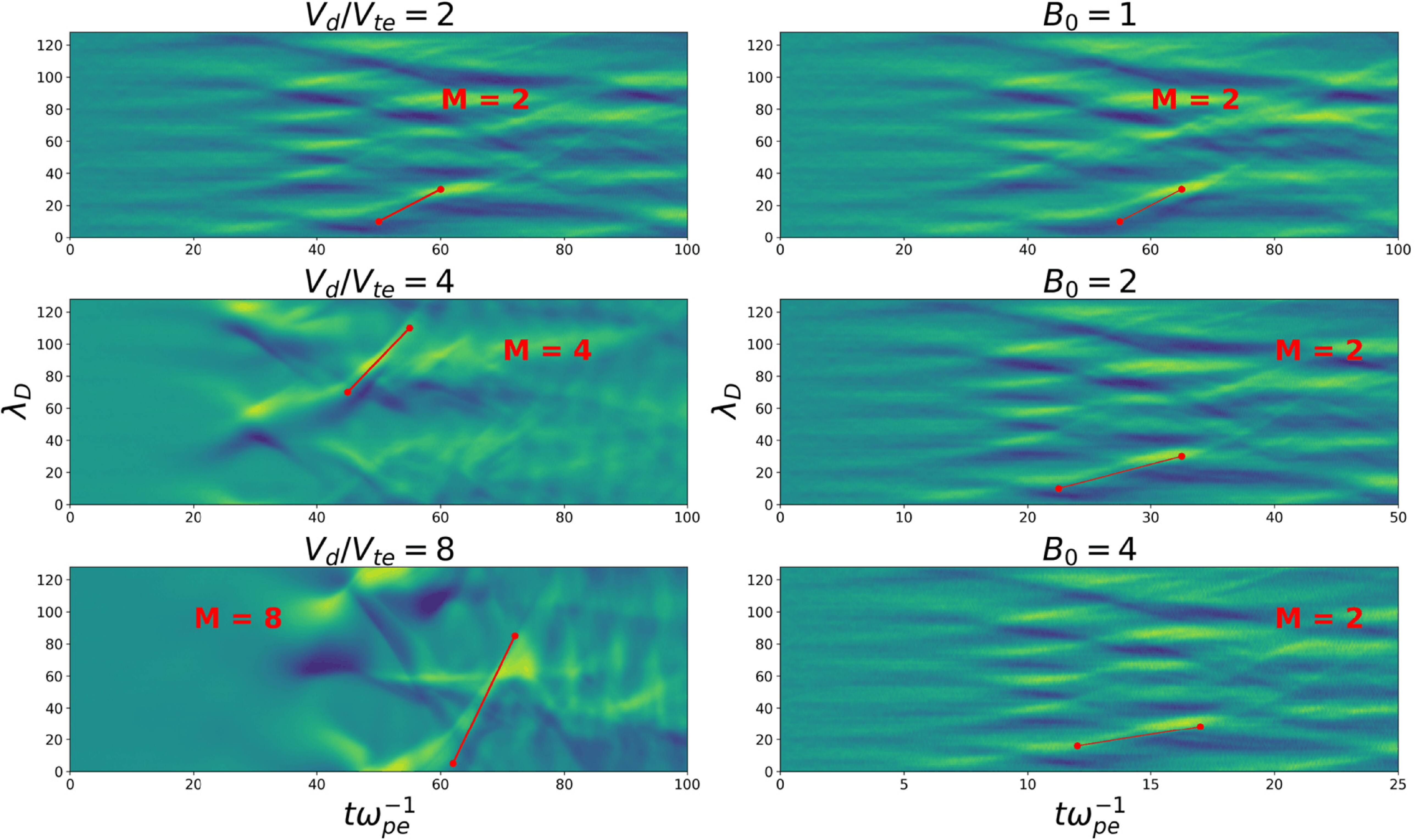 Solitary waves generated by the Buneman instability in cold plasmas ...