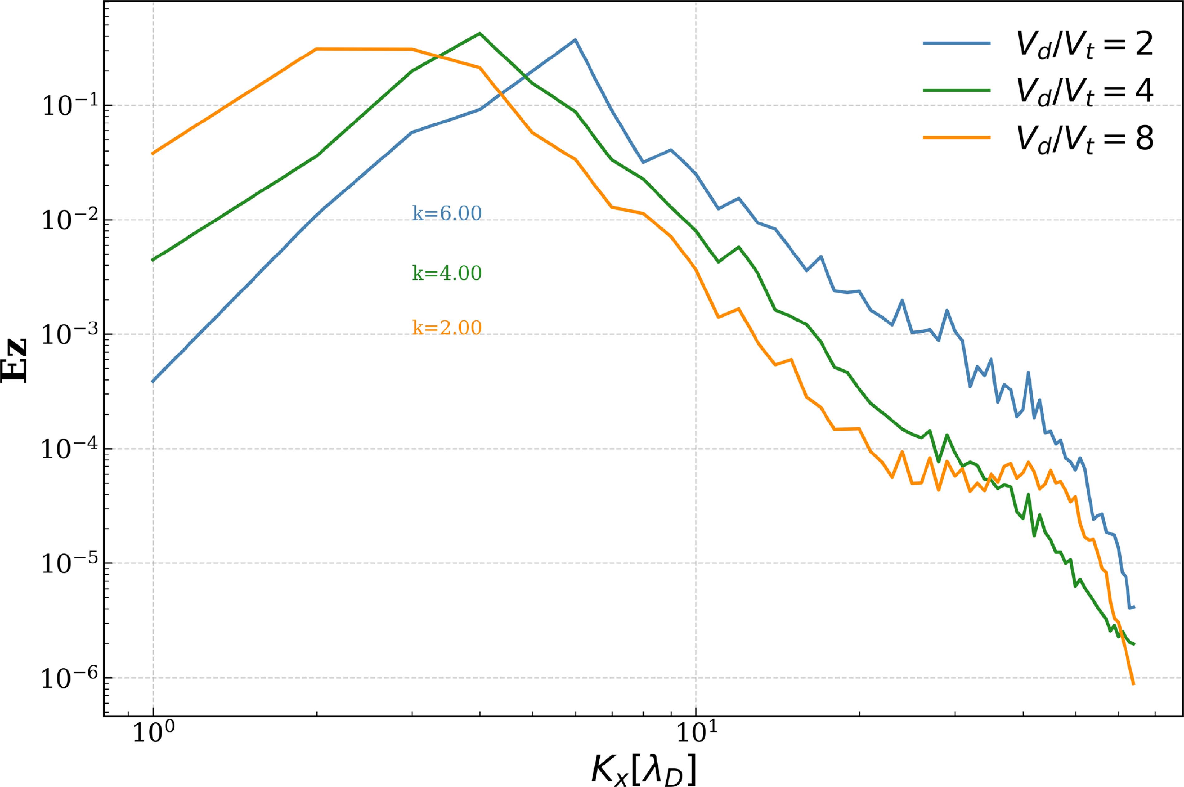 Solitary waves generated by the Buneman instability in cold plasmas ...