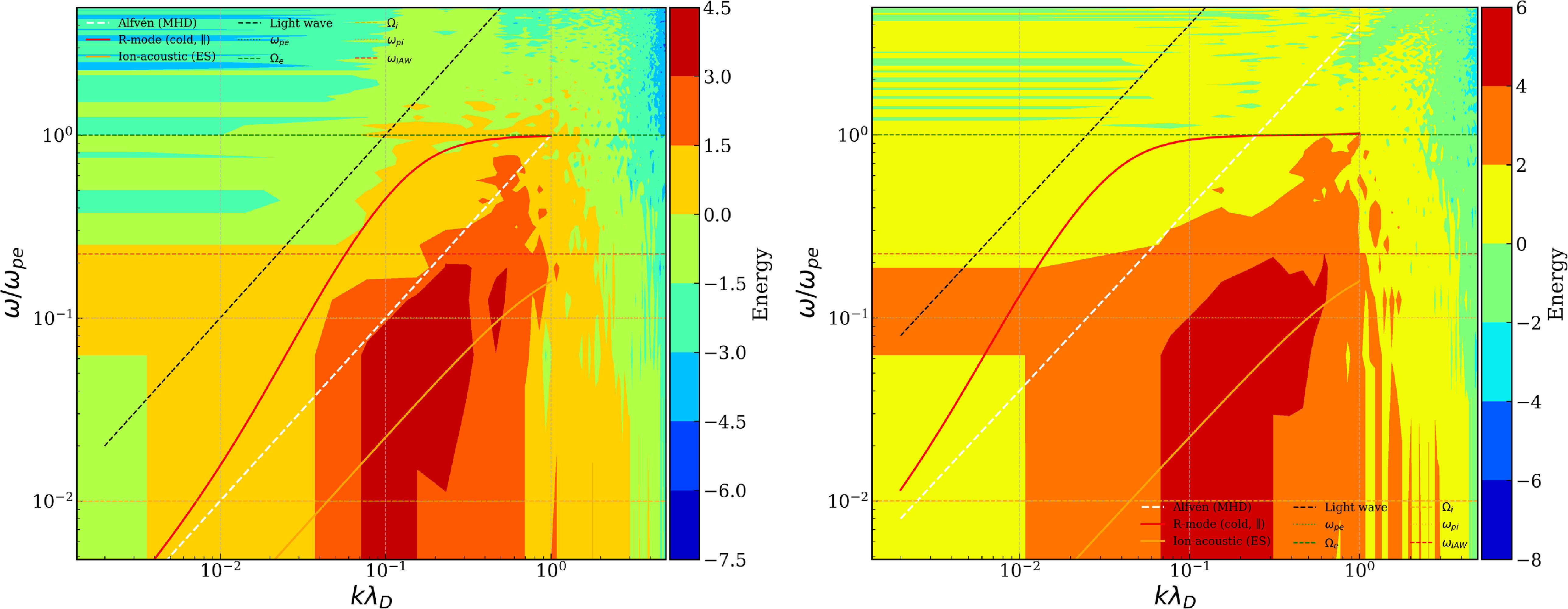 Solitary waves generated by the Buneman instability in cold plasmas ...