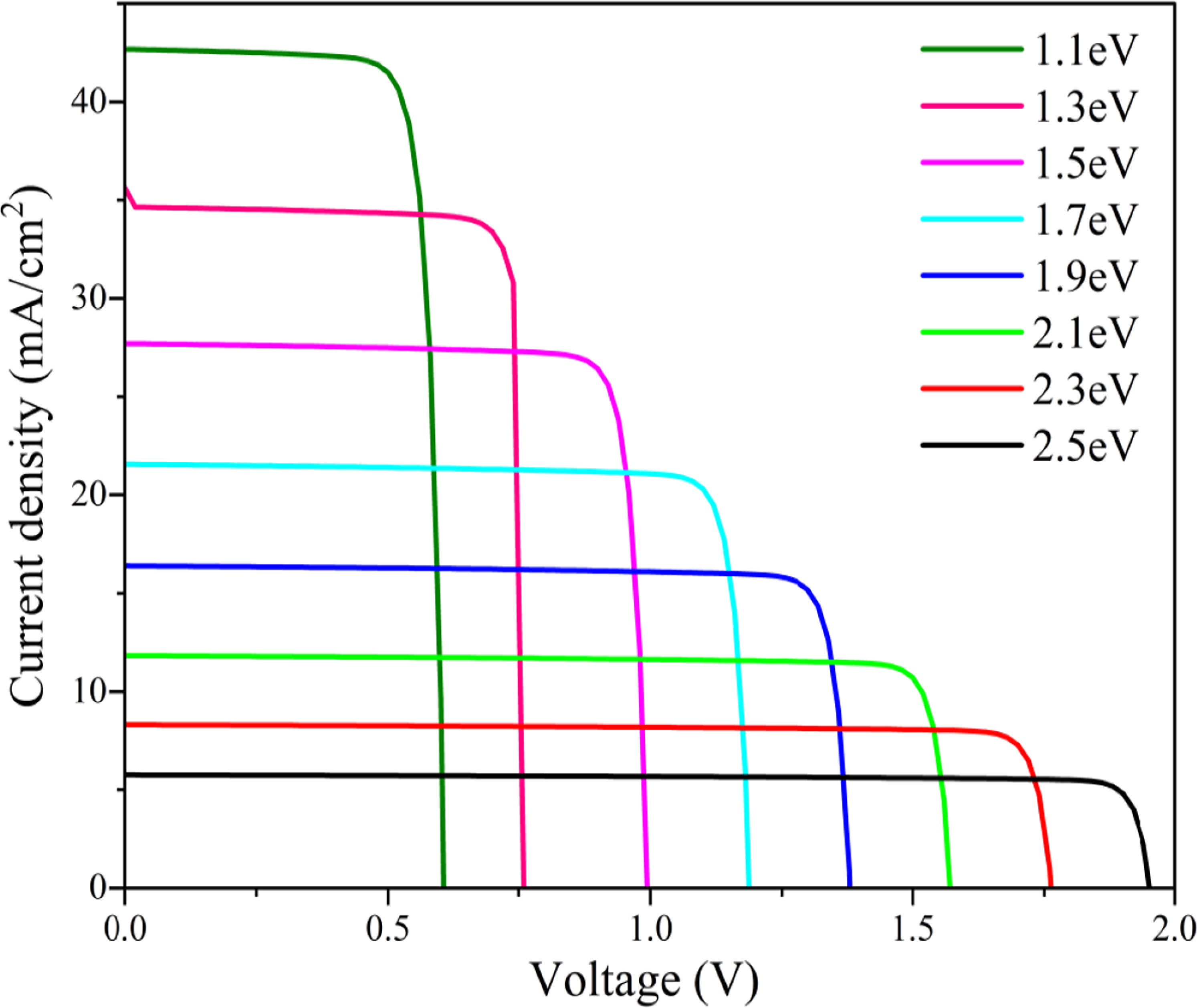 Enhancing solar energy efficiency: optimizing CTS/ZnO hetero-junction ...