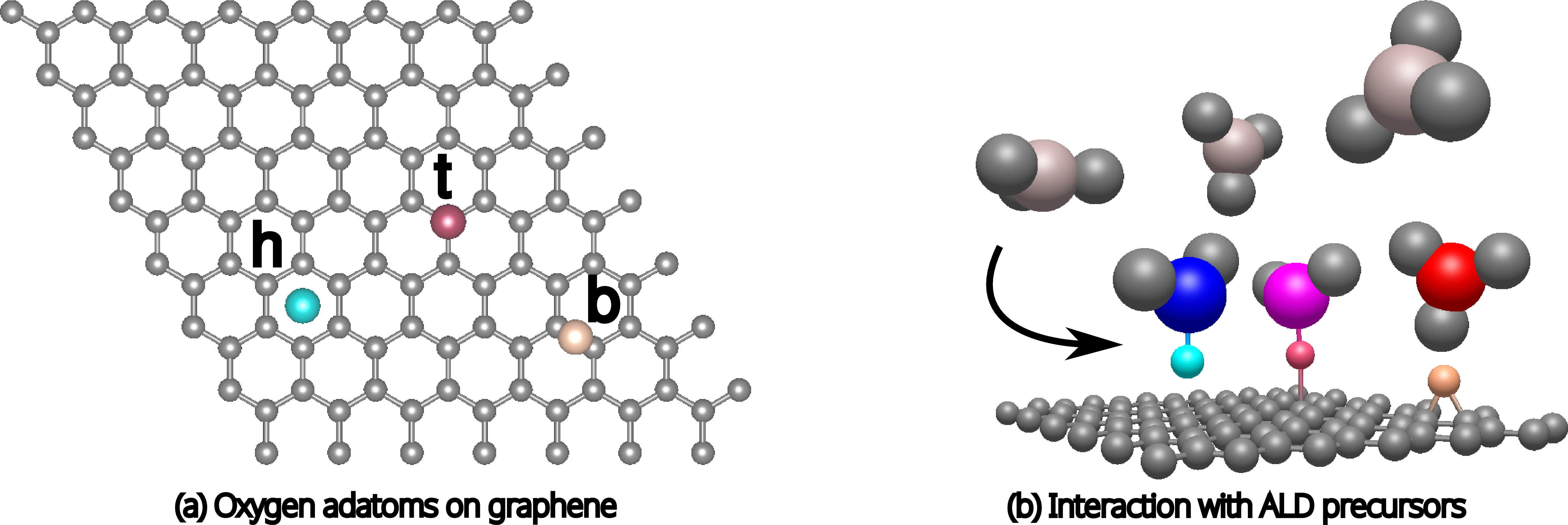 Density functional theory study of oxygen adatom on graphene for ...