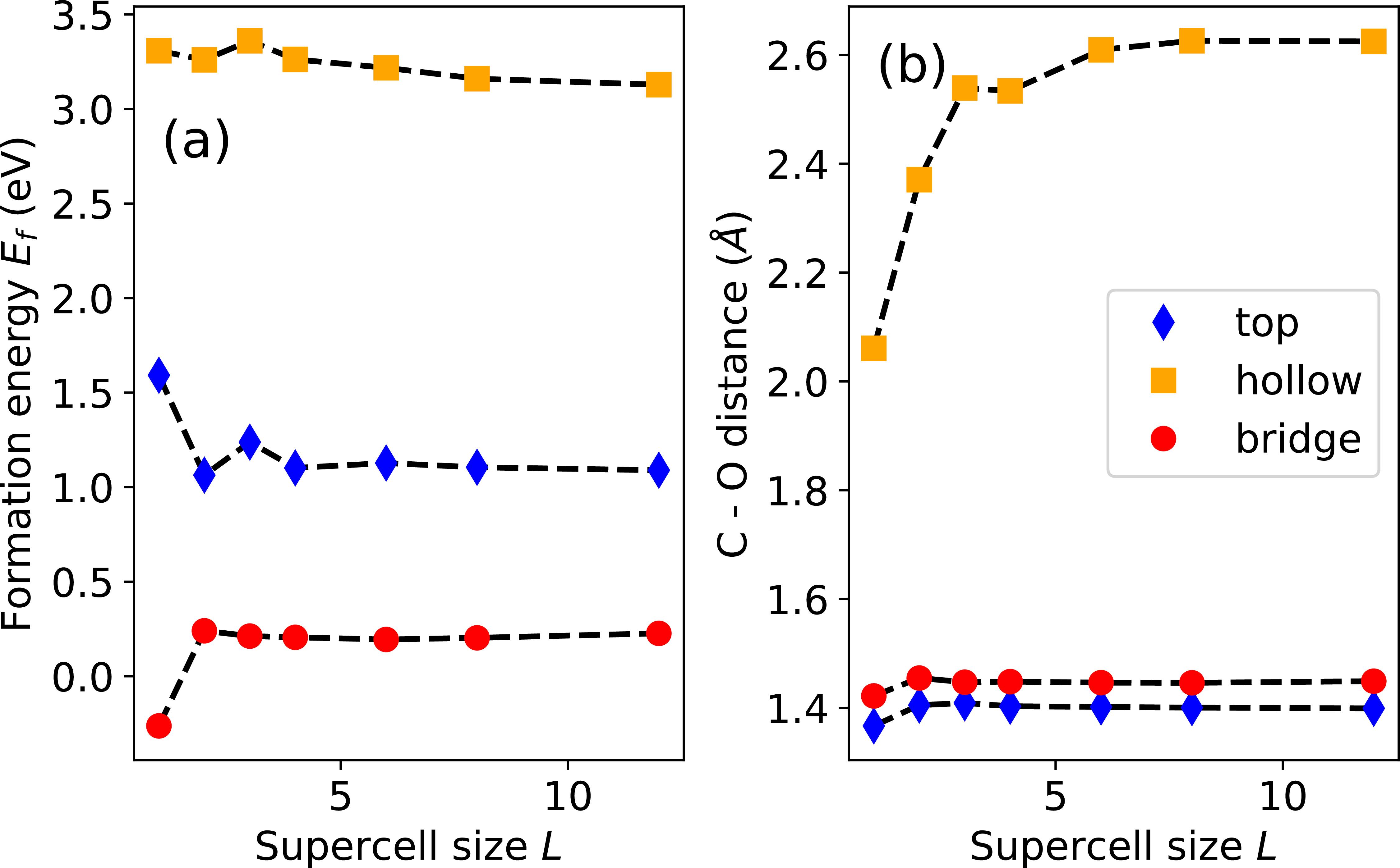 Density functional theory study of oxygen adatom on graphene for ...