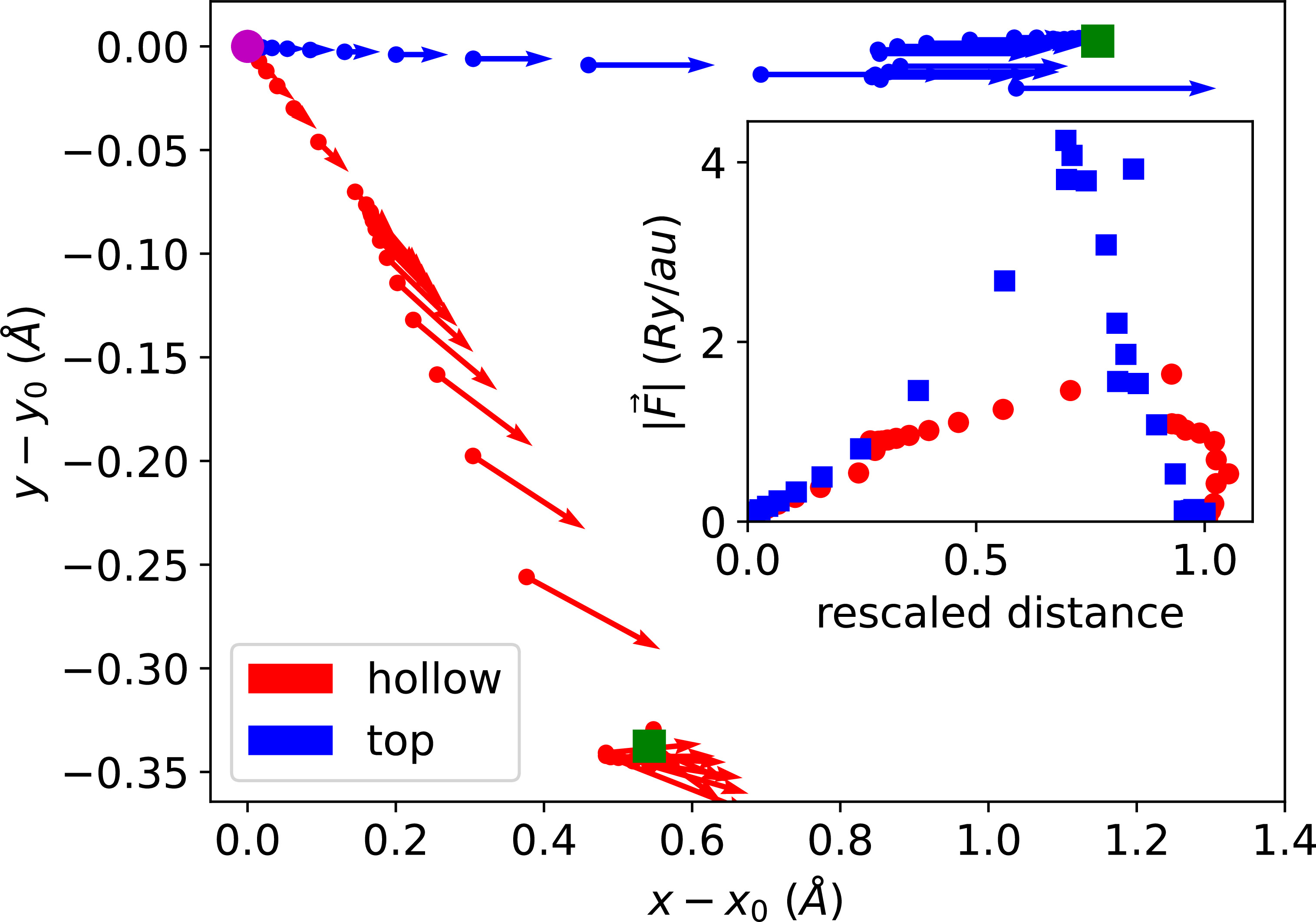 Density functional theory study of oxygen adatom on graphene for ...