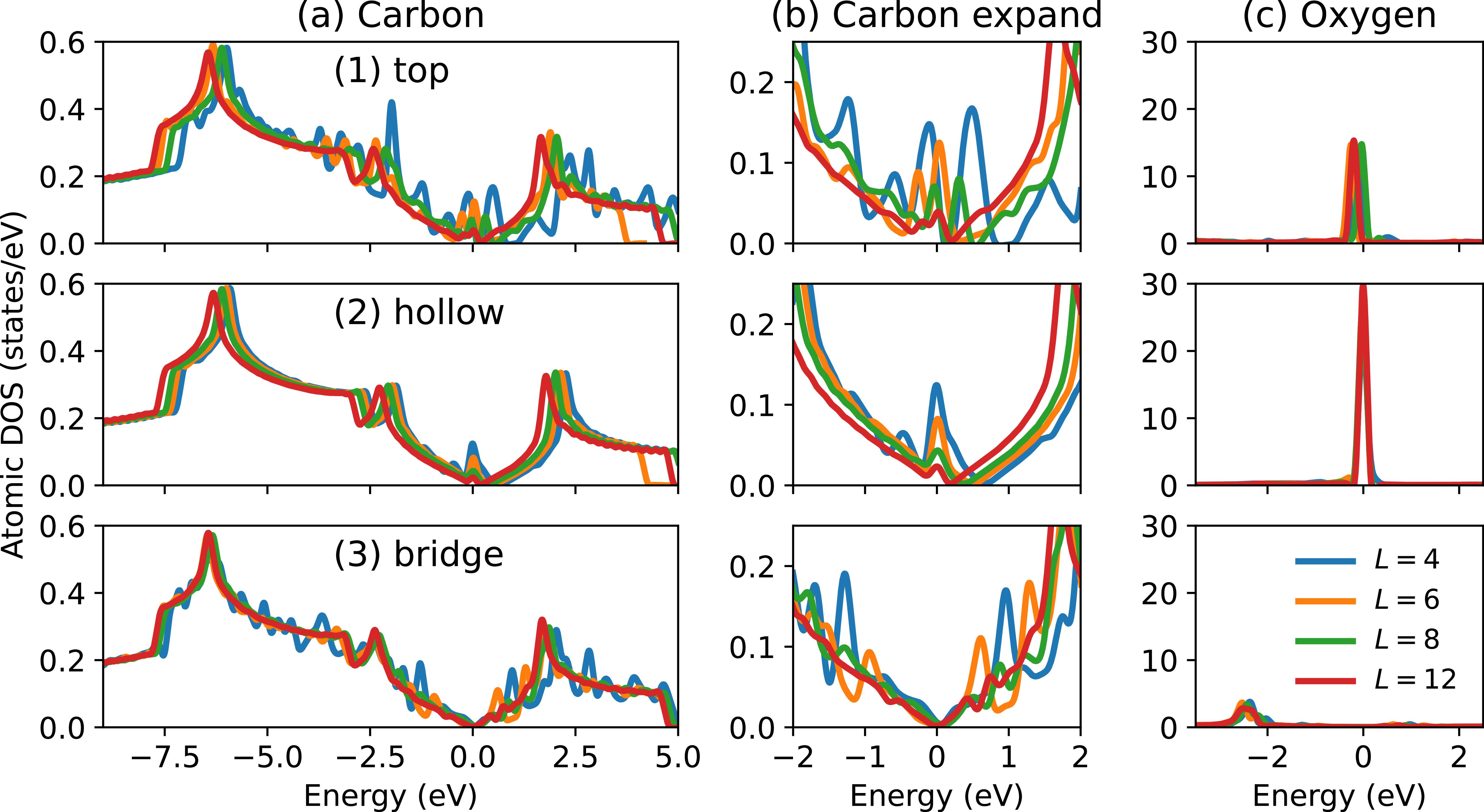 Density functional theory study of oxygen adatom on graphene for ...