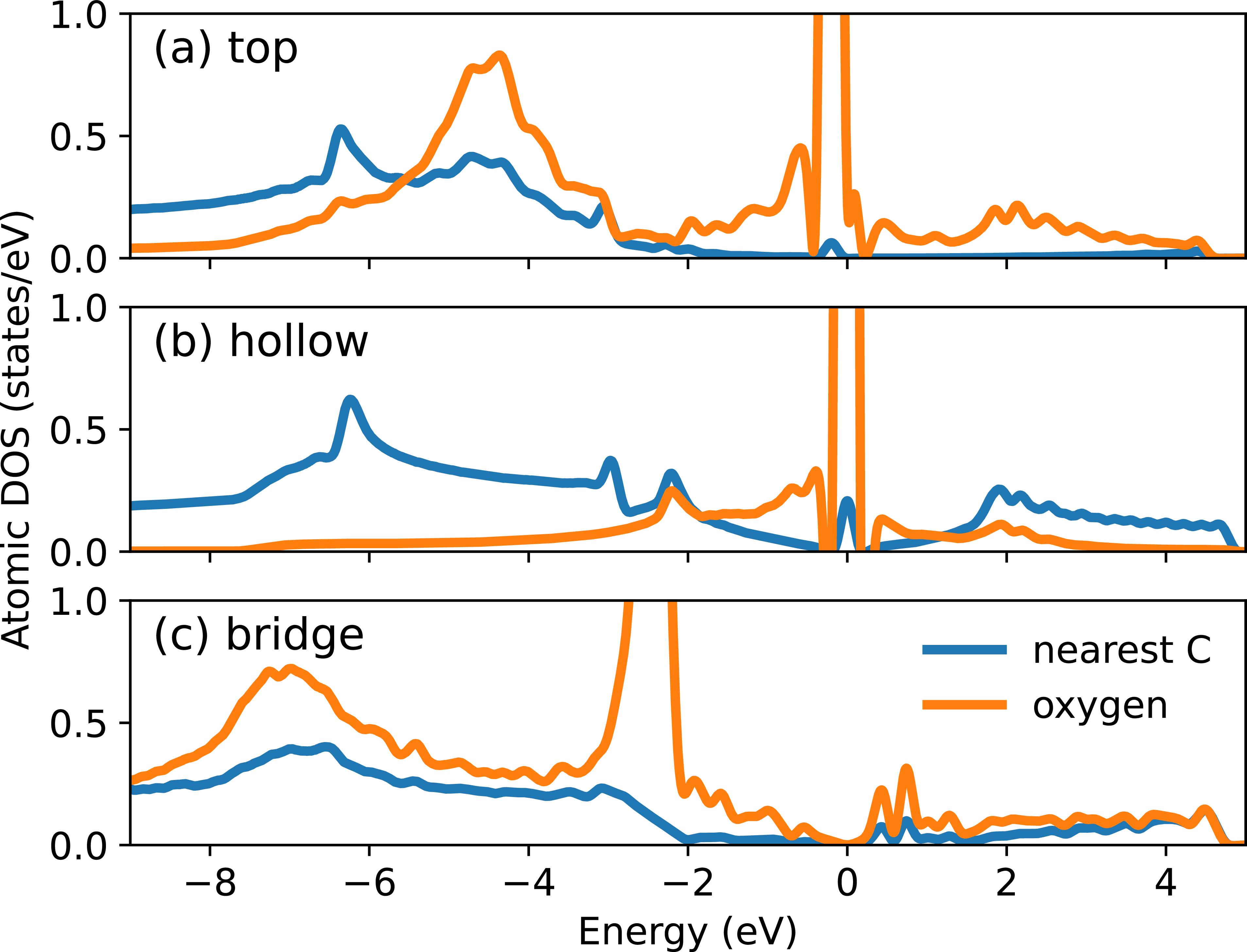 Density functional theory study of oxygen adatom on graphene for ...