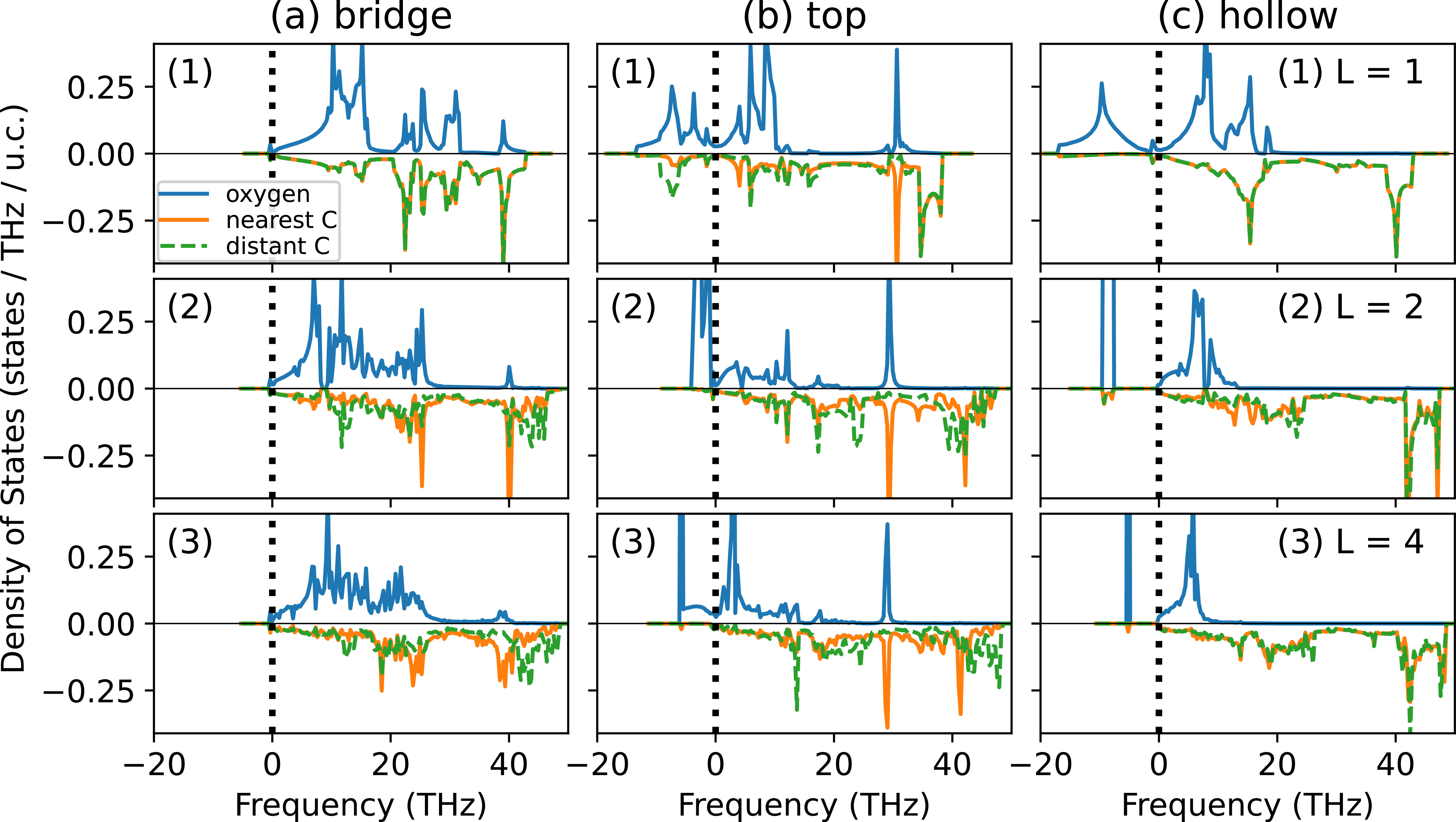 Density functional theory study of oxygen adatom on graphene for ...
