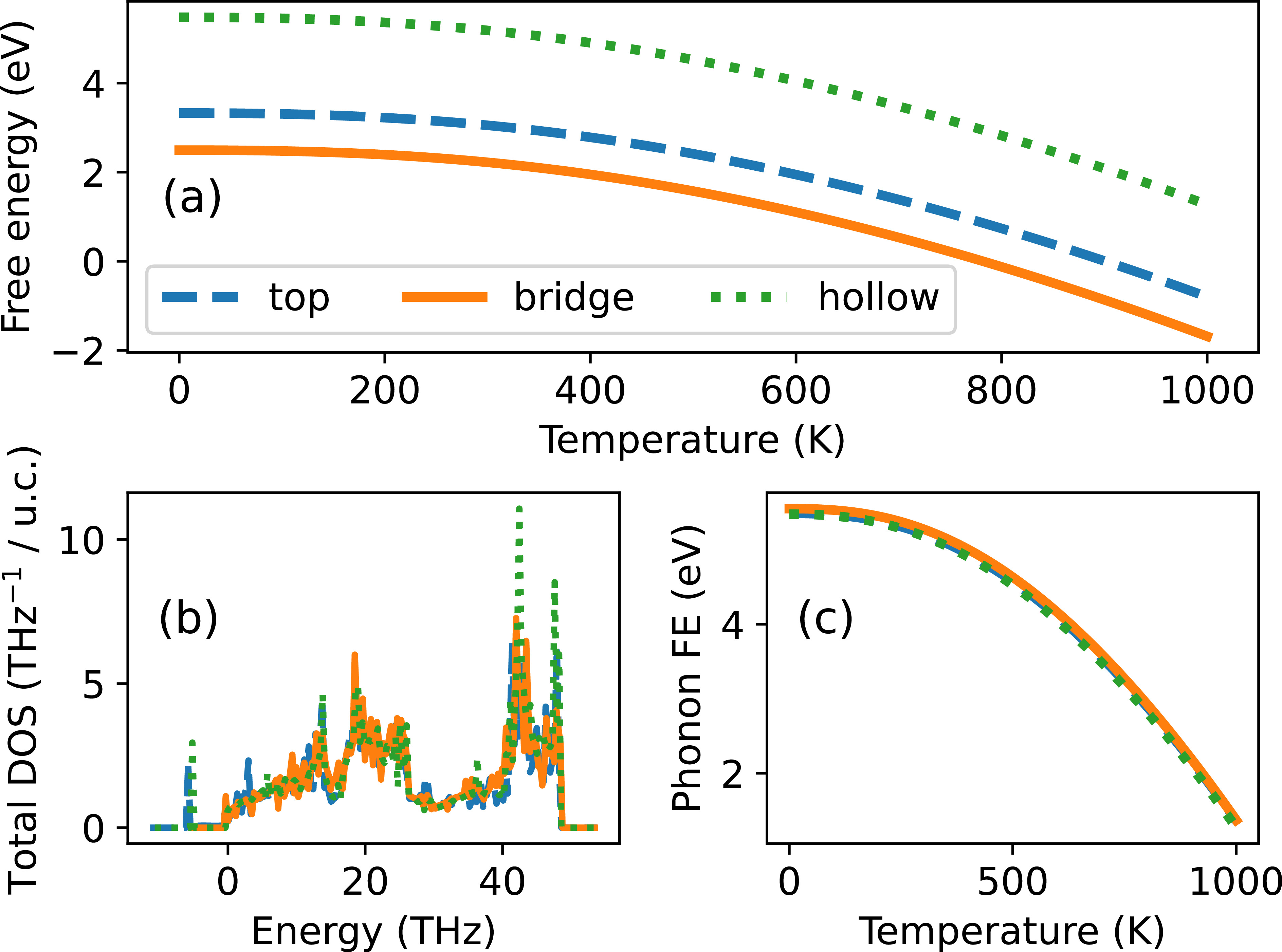 Density functional theory study of oxygen adatom on graphene for ...
