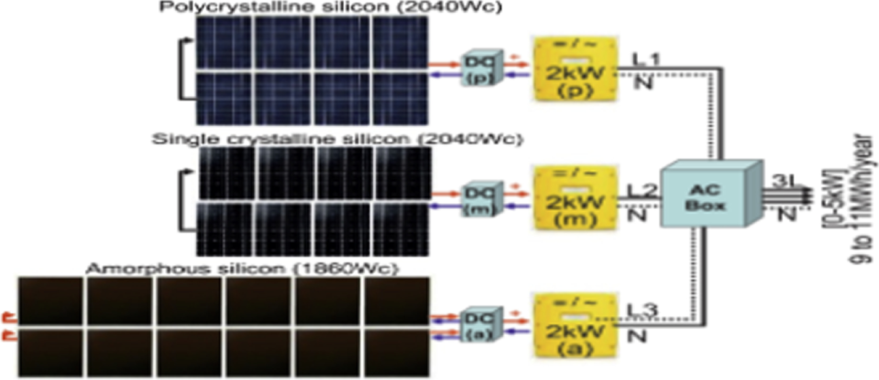 Photovoltaic Exponential Module Comparative analysis of photovoltaic system technologies using advanced ...