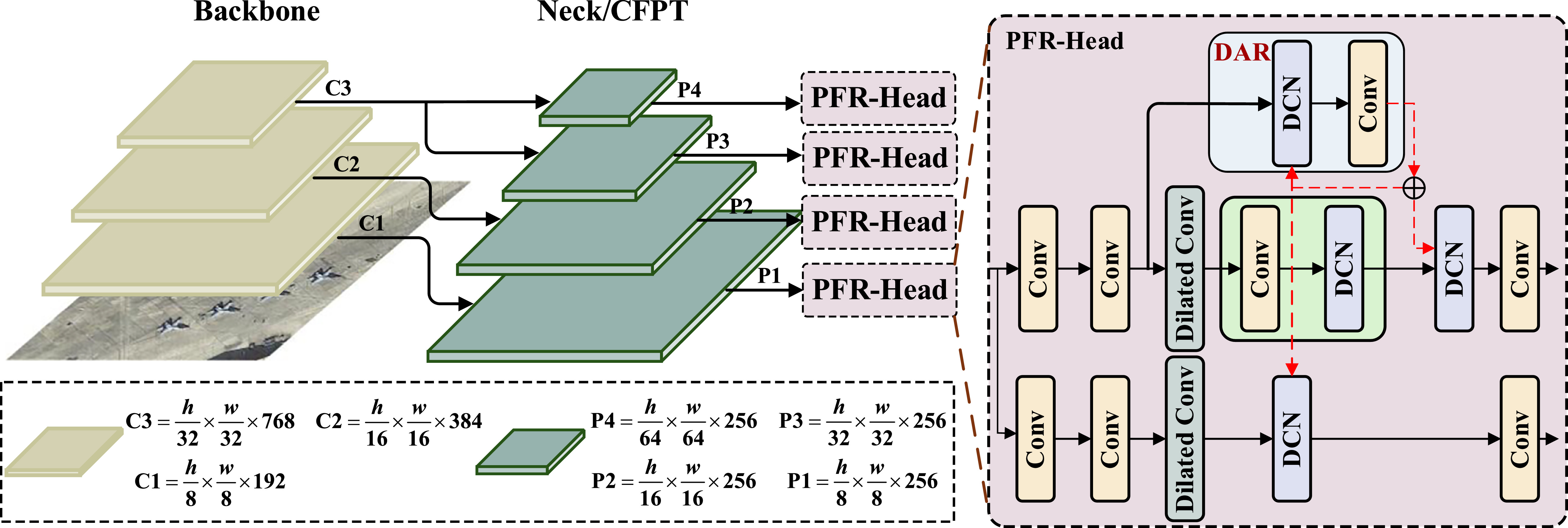 CFANet: coarse-to-fine adaptive network for oriented object detection ...