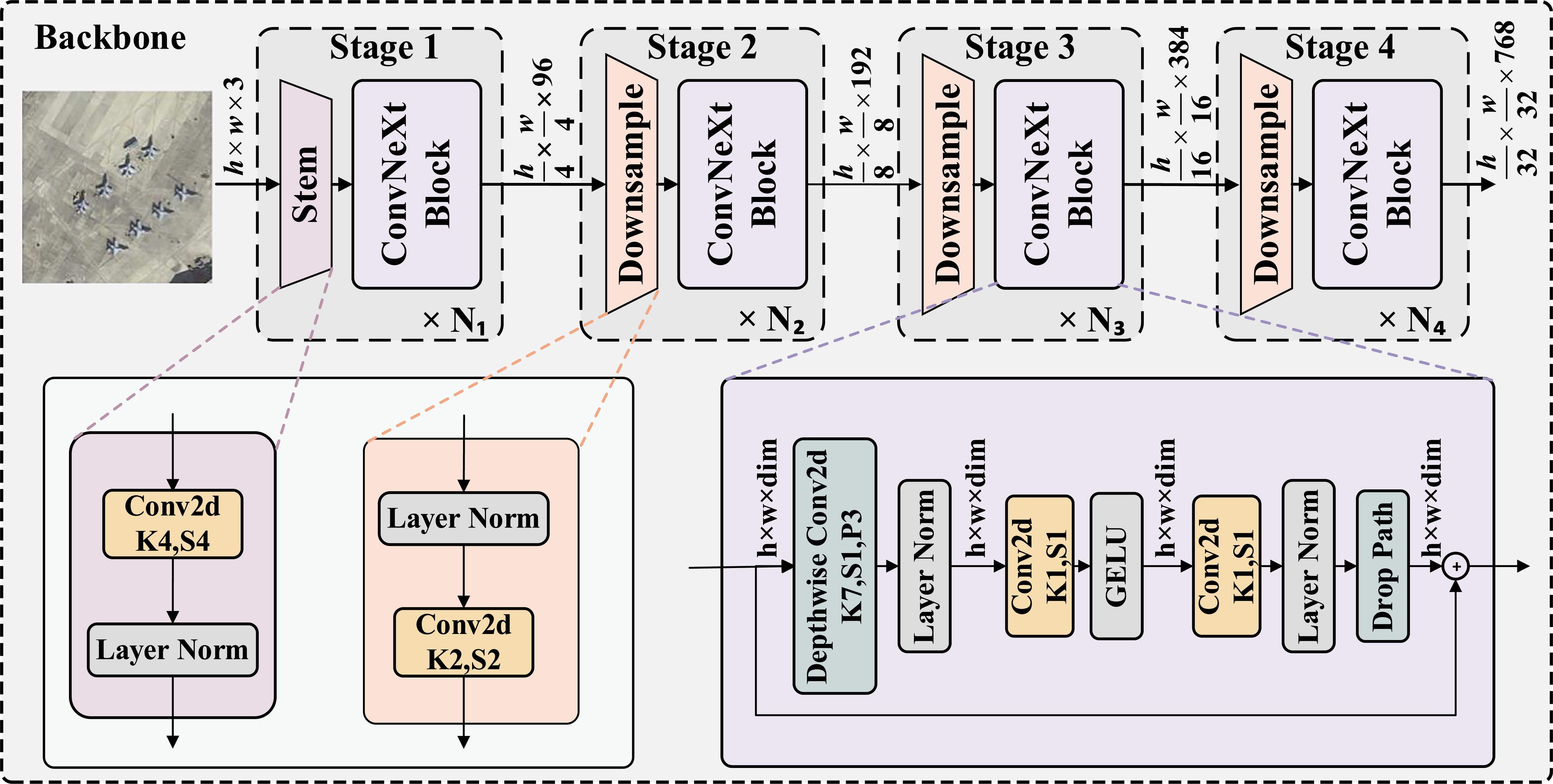 CFANet: coarse-to-fine adaptive network for oriented object detection ...