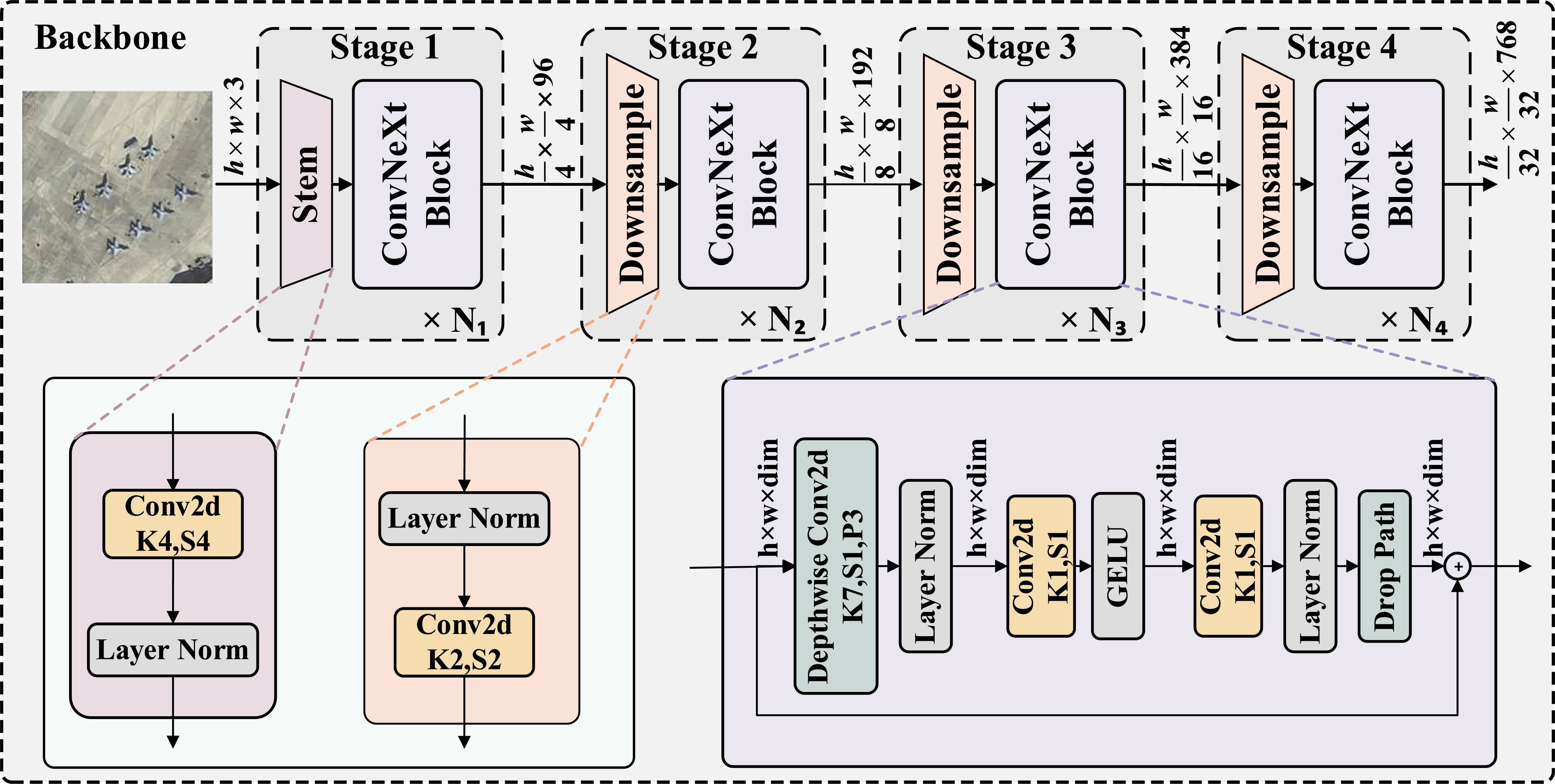 CFANet: coarse-to-fine adaptive network for oriented object detection ...