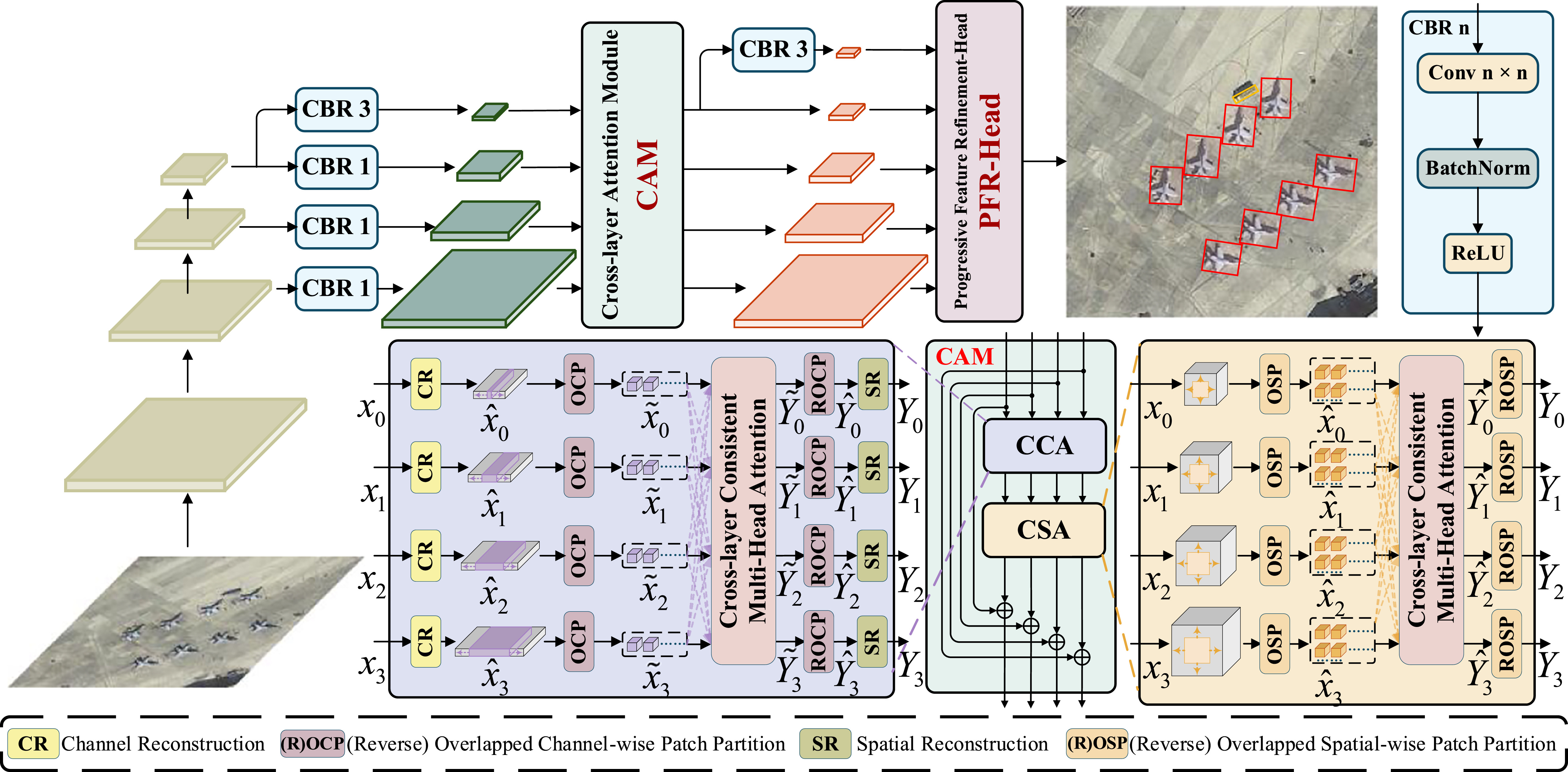 CFANet: coarse-to-fine adaptive network for oriented object detection ...