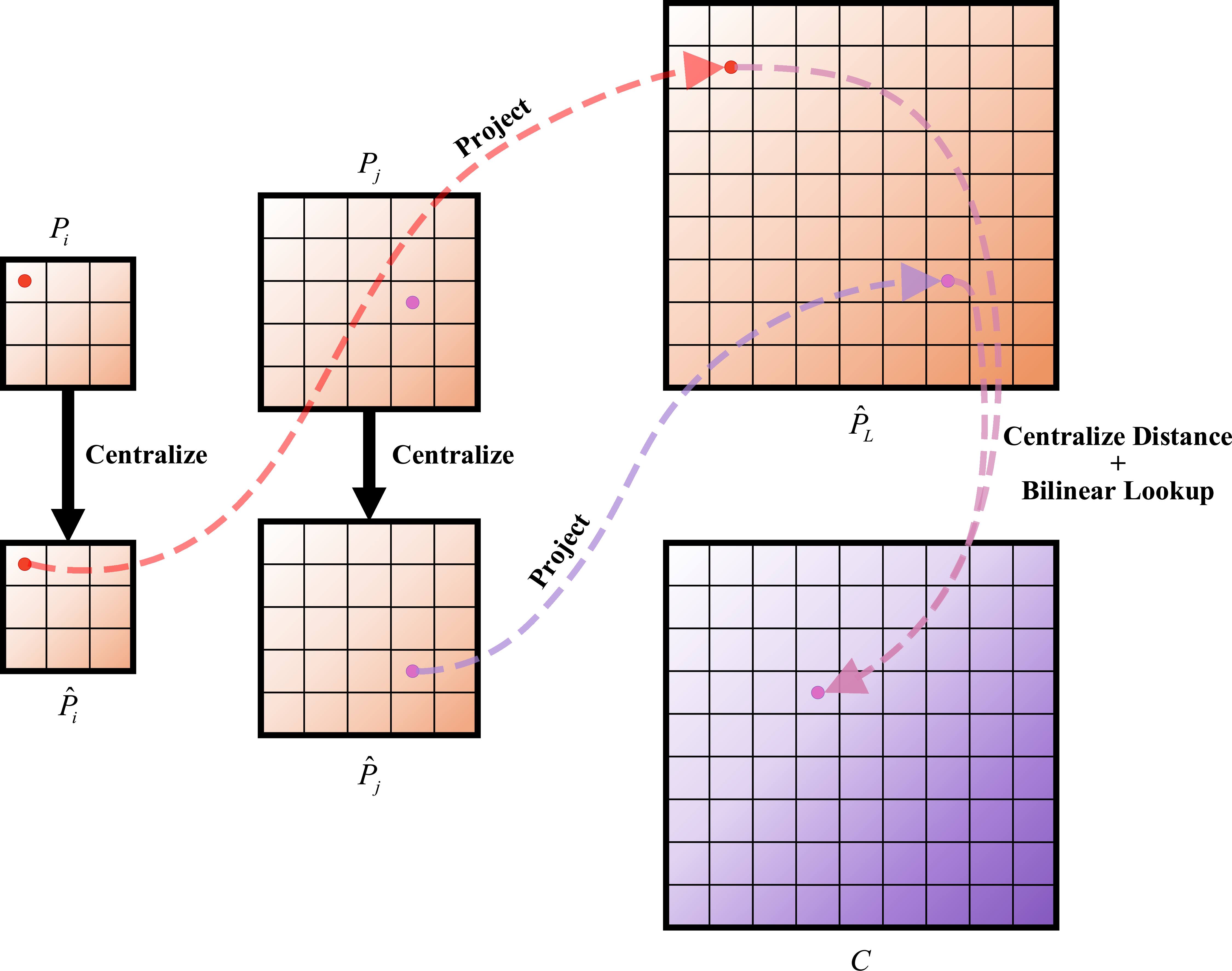 CFANet: coarse-to-fine adaptive network for oriented object detection ...