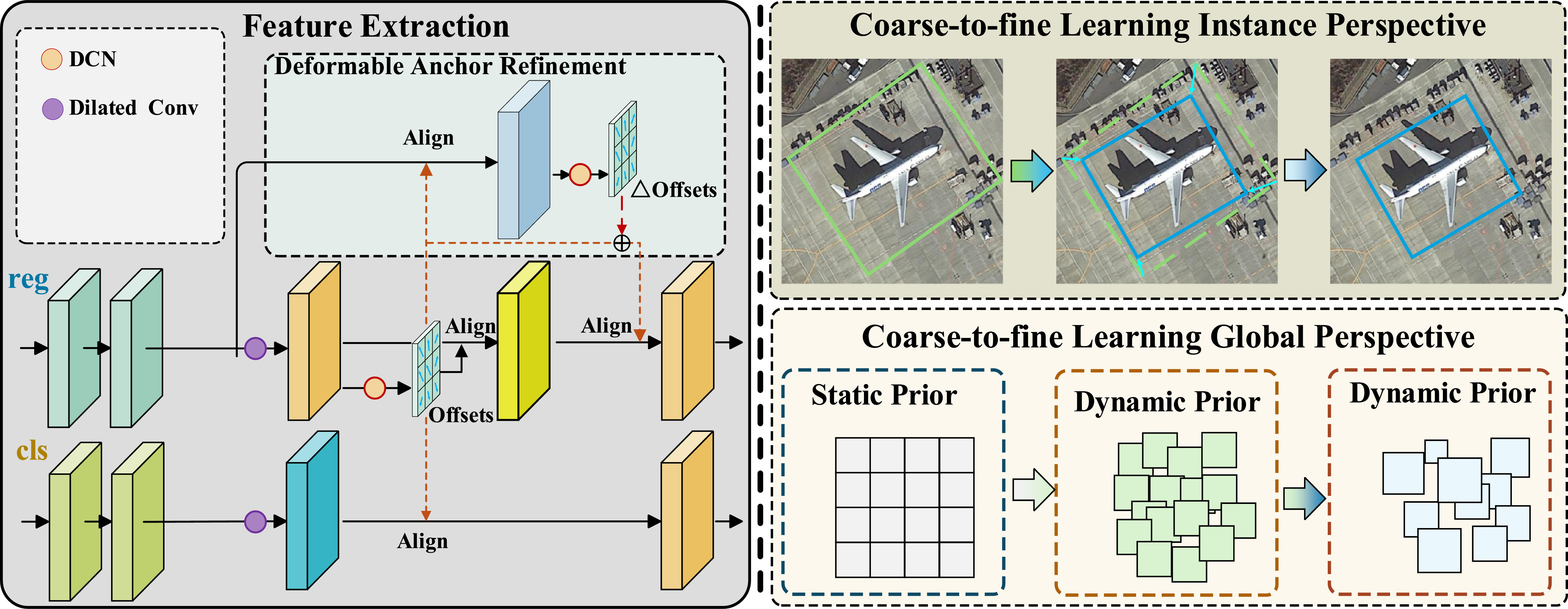 CFANet: coarse-to-fine adaptive network for oriented object detection ...