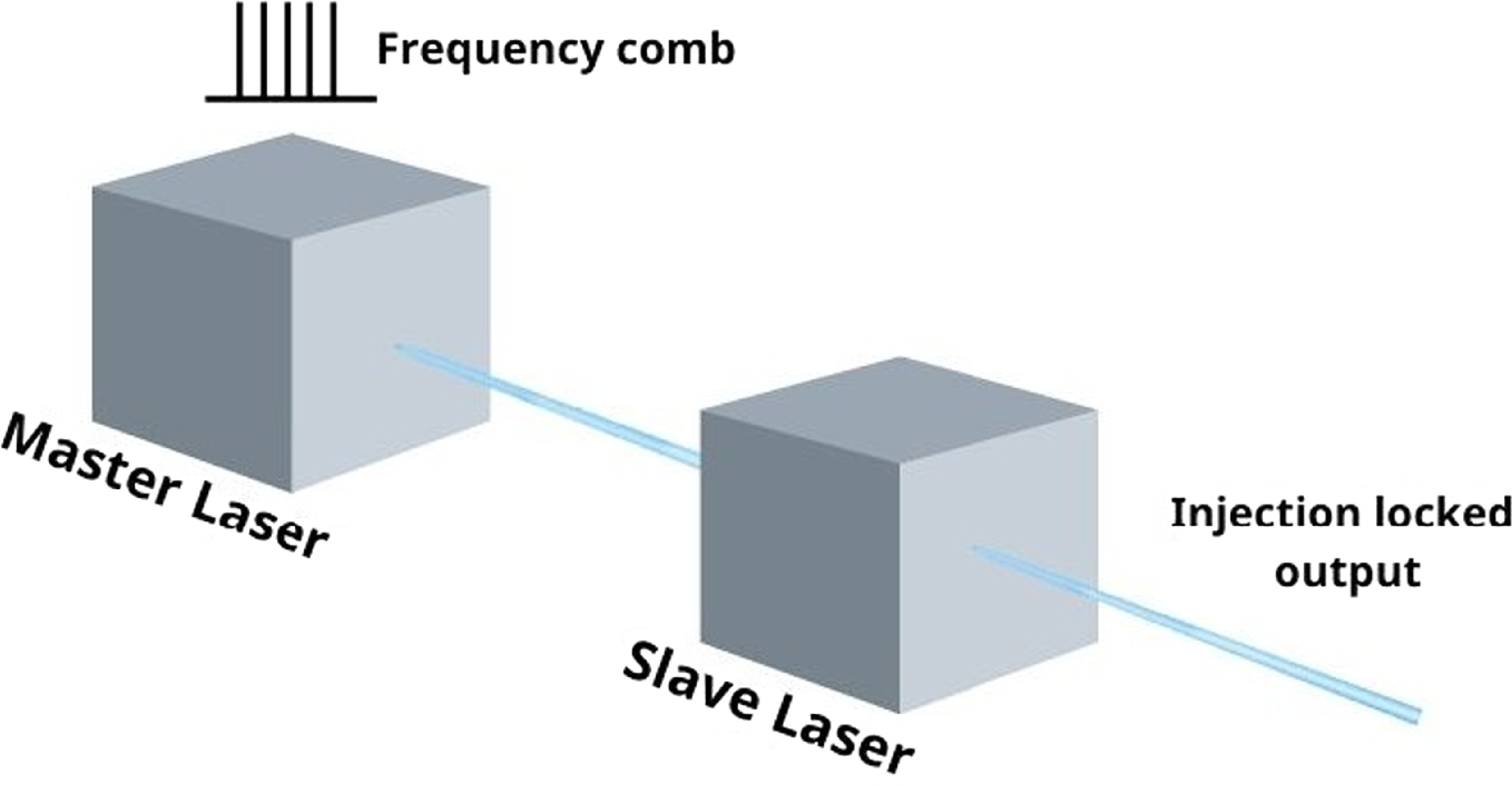 Interposing Comb Effects of optical injected comb in semiconductor lasers - IOPscience