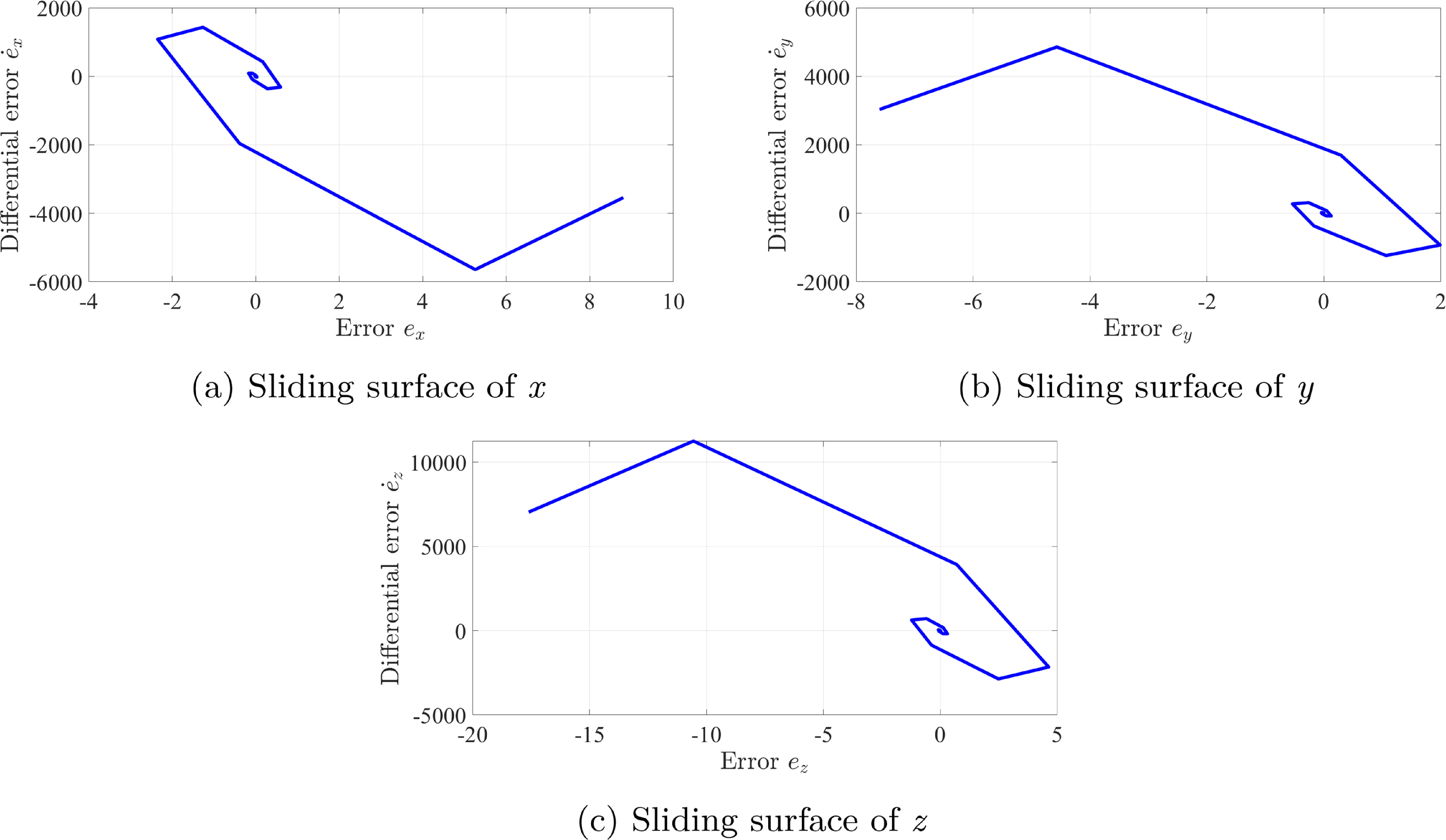 Improved reaching laws of sliding mode control and disturbance observer ...