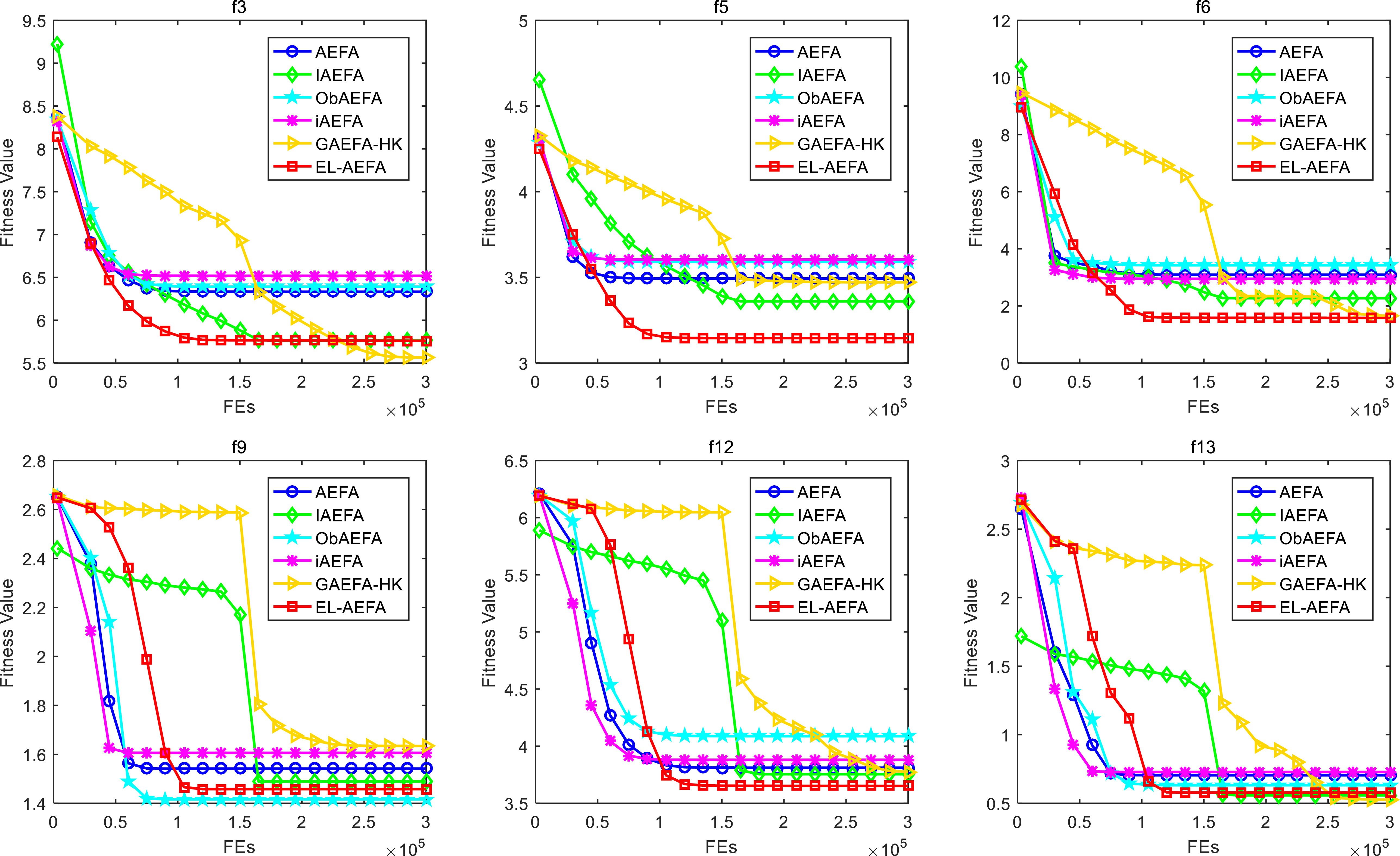 An elite exemplar learning-based artificial electric field algorithm ...