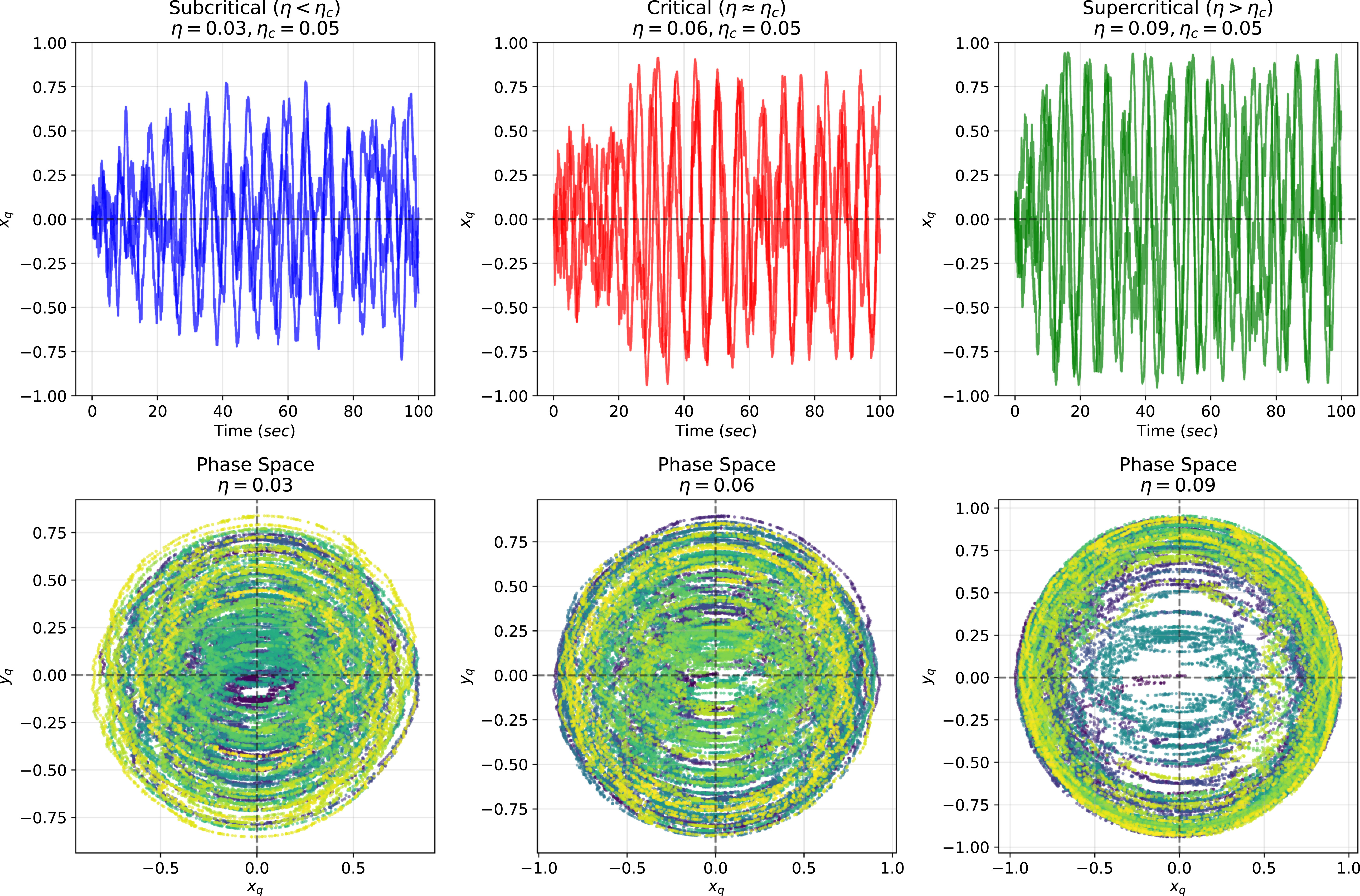 Measurement-induced phase transitions and bistability in quantum ...