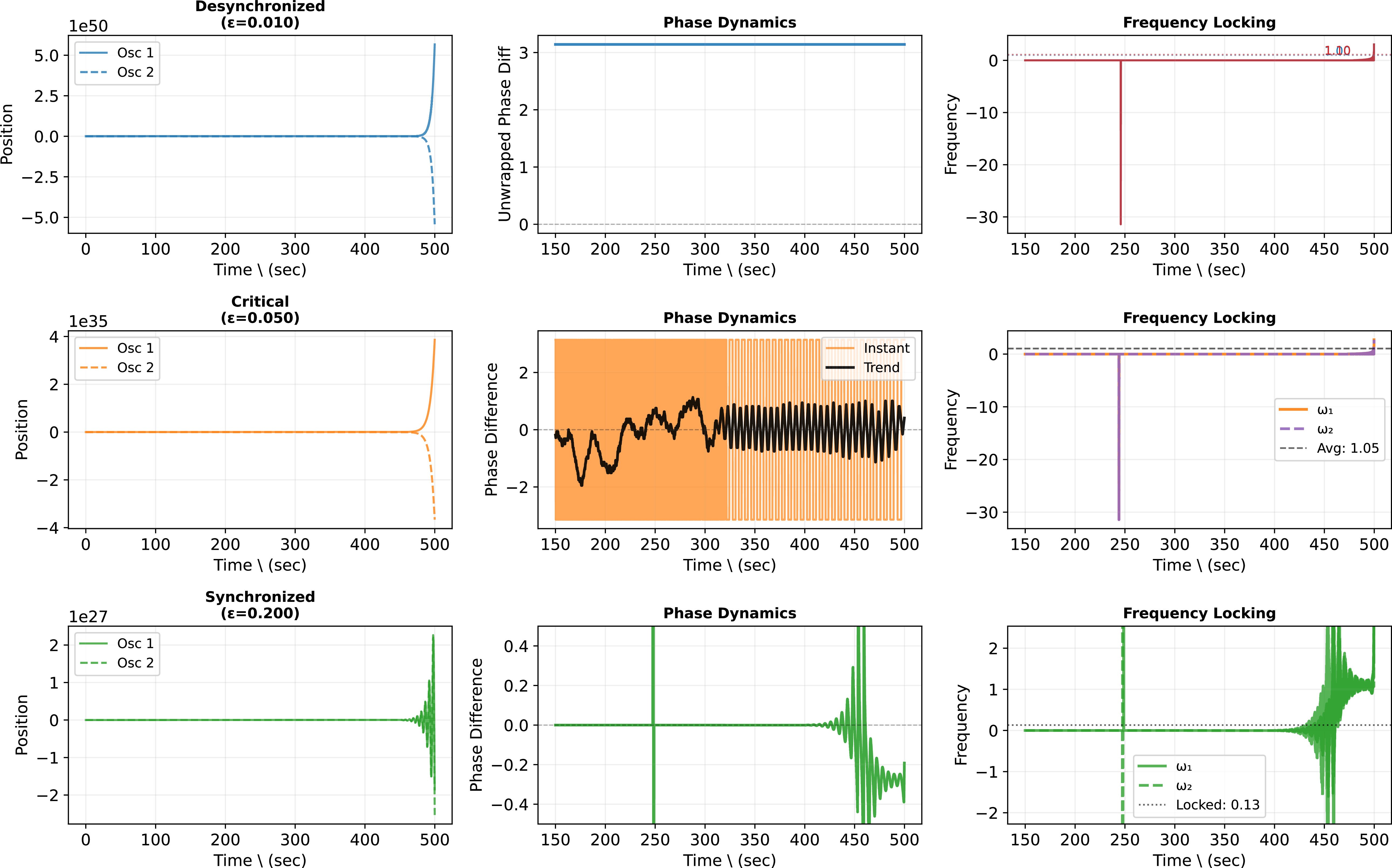 Measurement-induced phase transitions and bistability in quantum ...