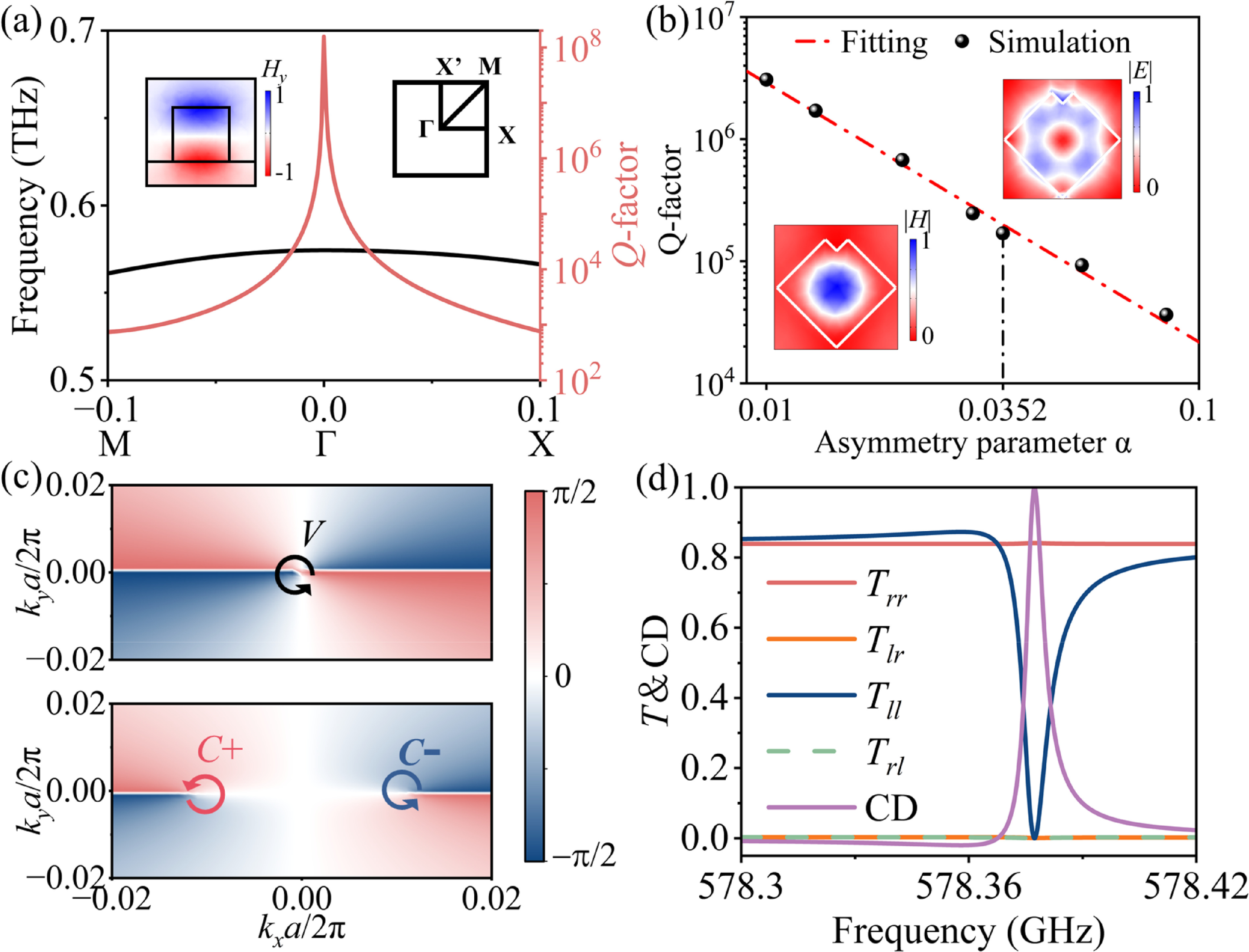 Environmental-adaptable near perfect chirality with ultra-high Q-factor ...