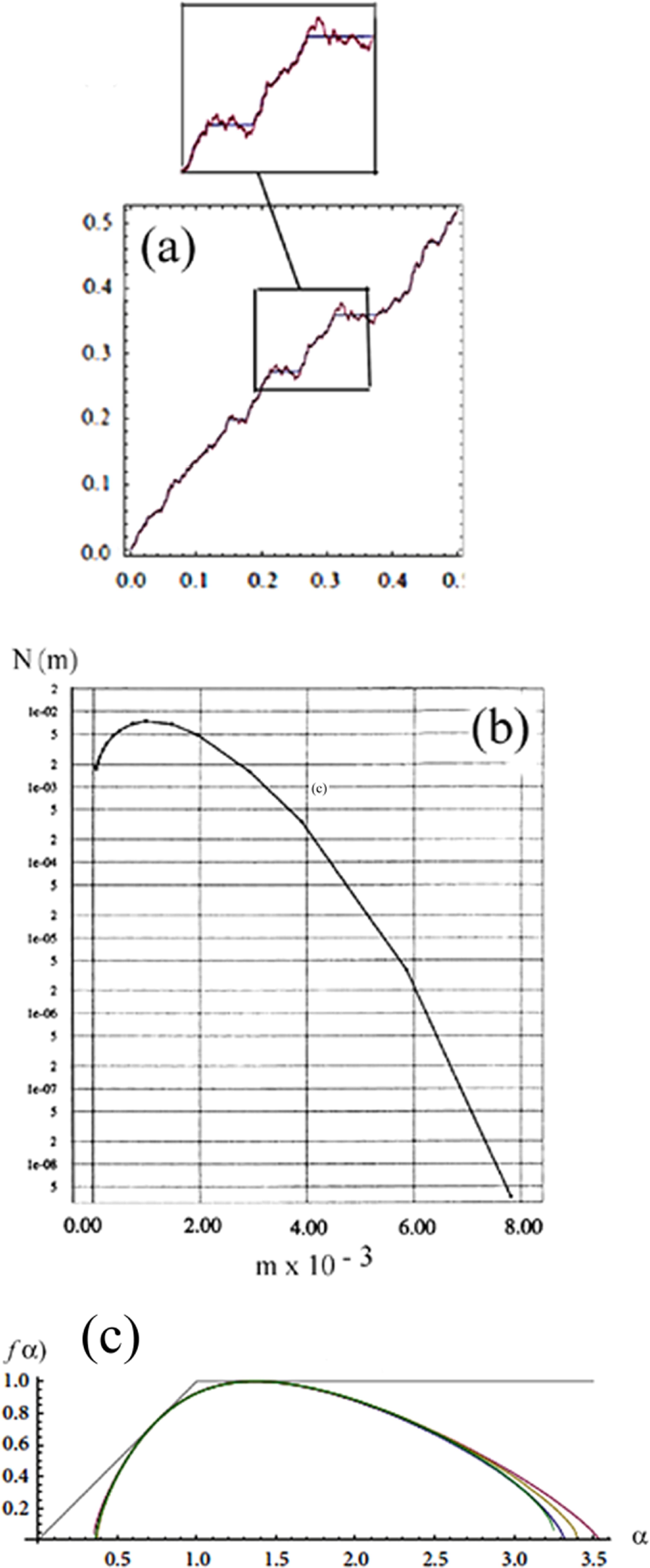 Microparticle multifractal web as a mimic of the cosmic web - IOPscience