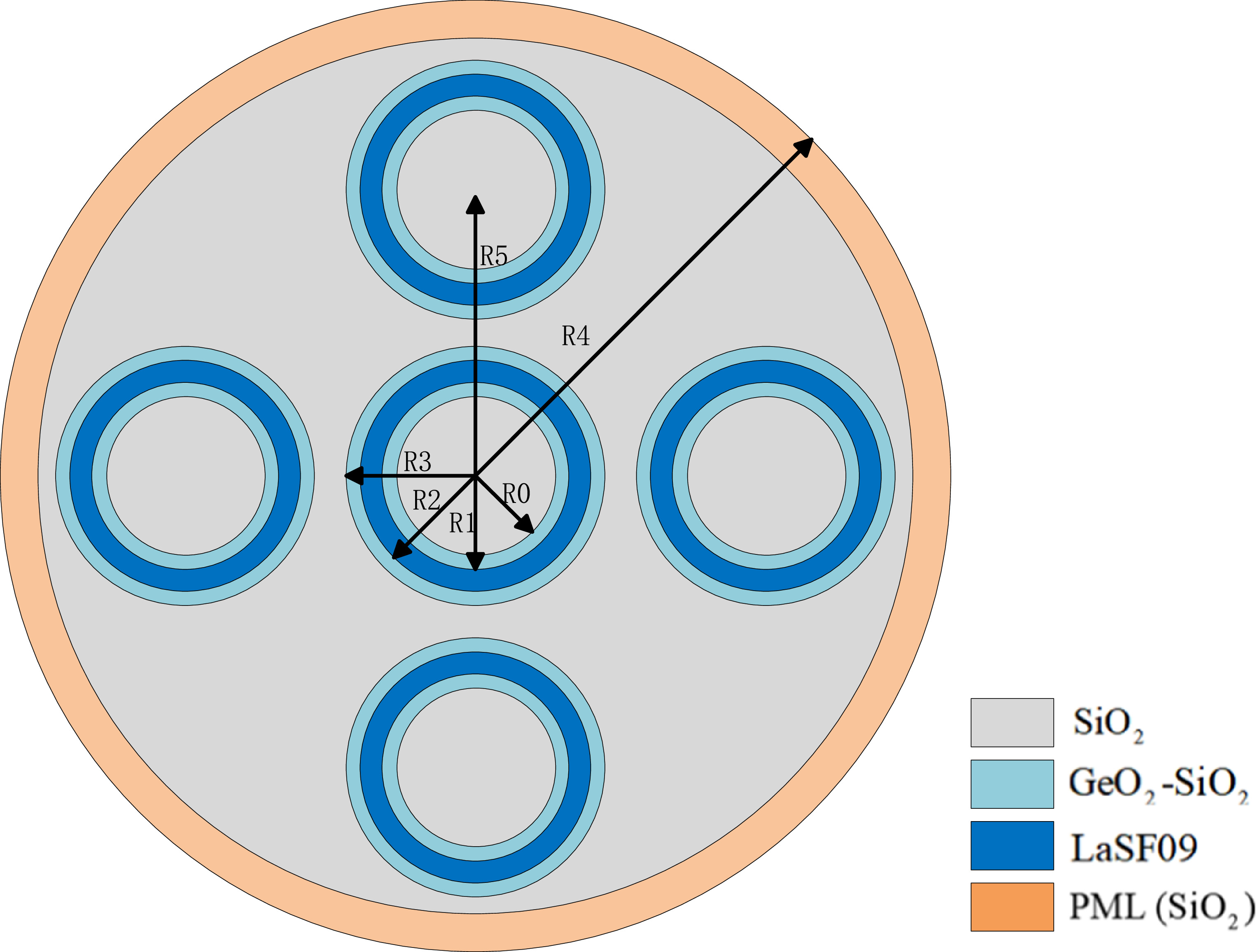Propagation of 570 OAM modes through a step-index multi-core optical ...