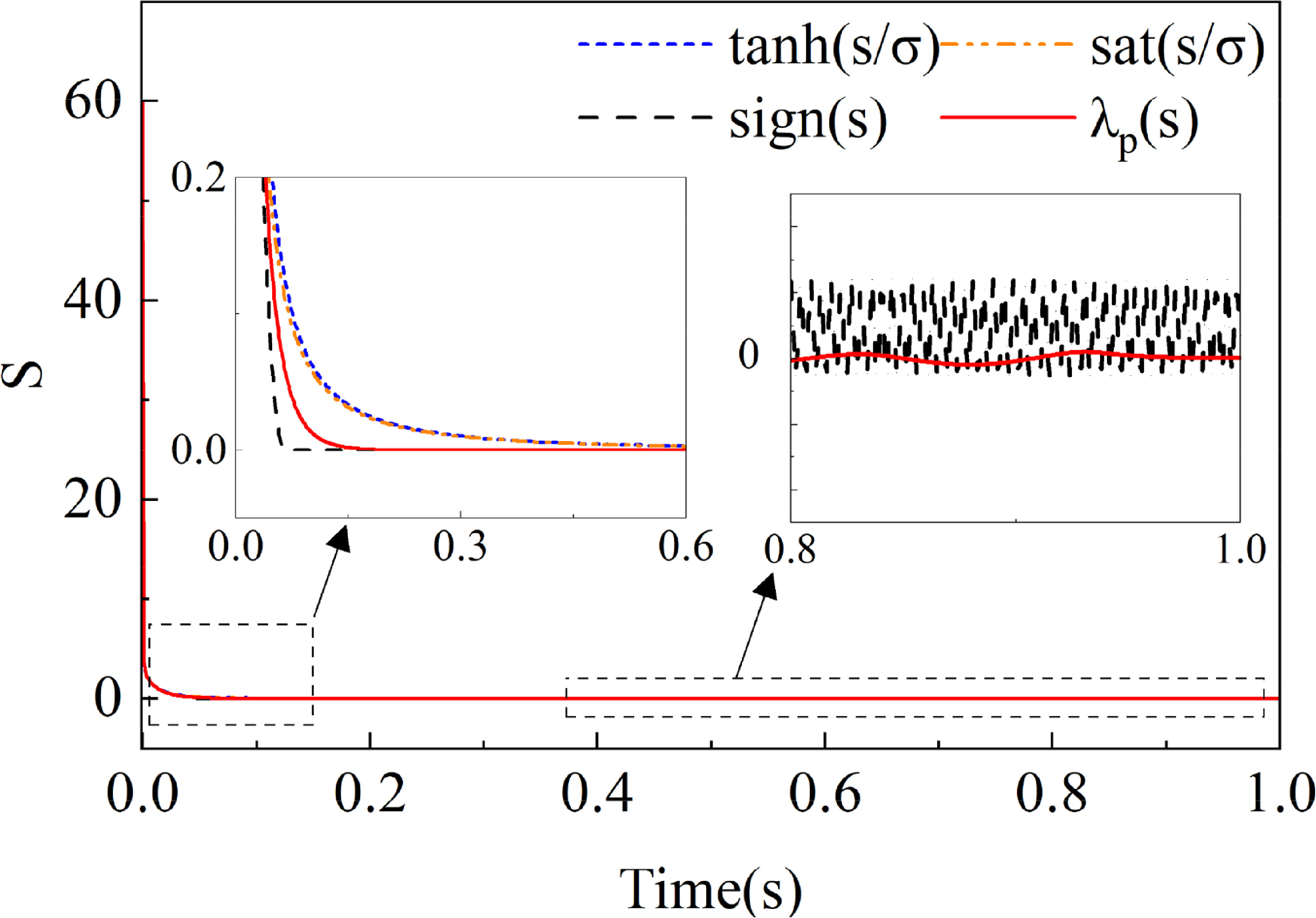 Fast integral terminal sliding mode control for PMSM based on new ...