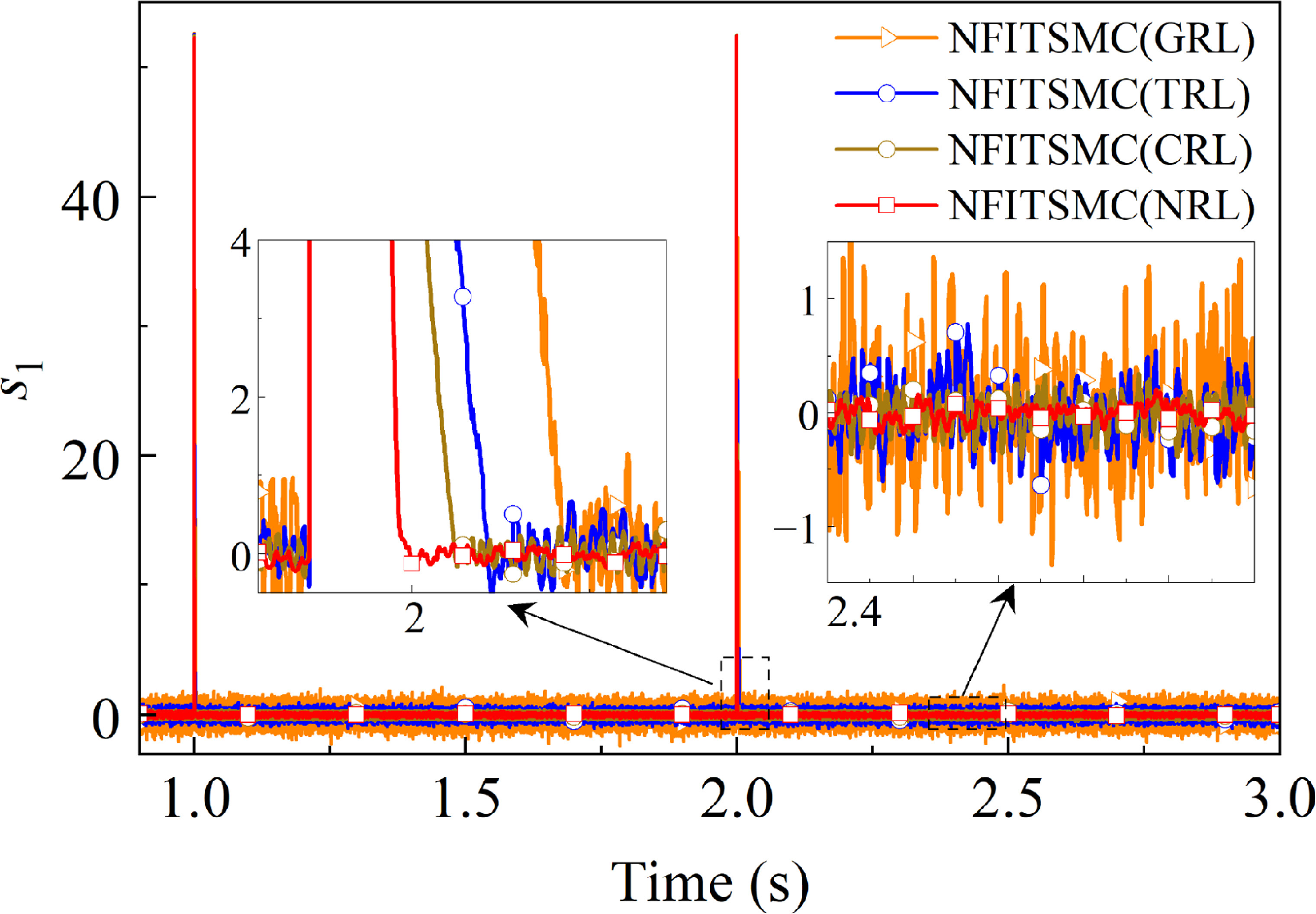 Fast integral terminal sliding mode control for PMSM based on new ...