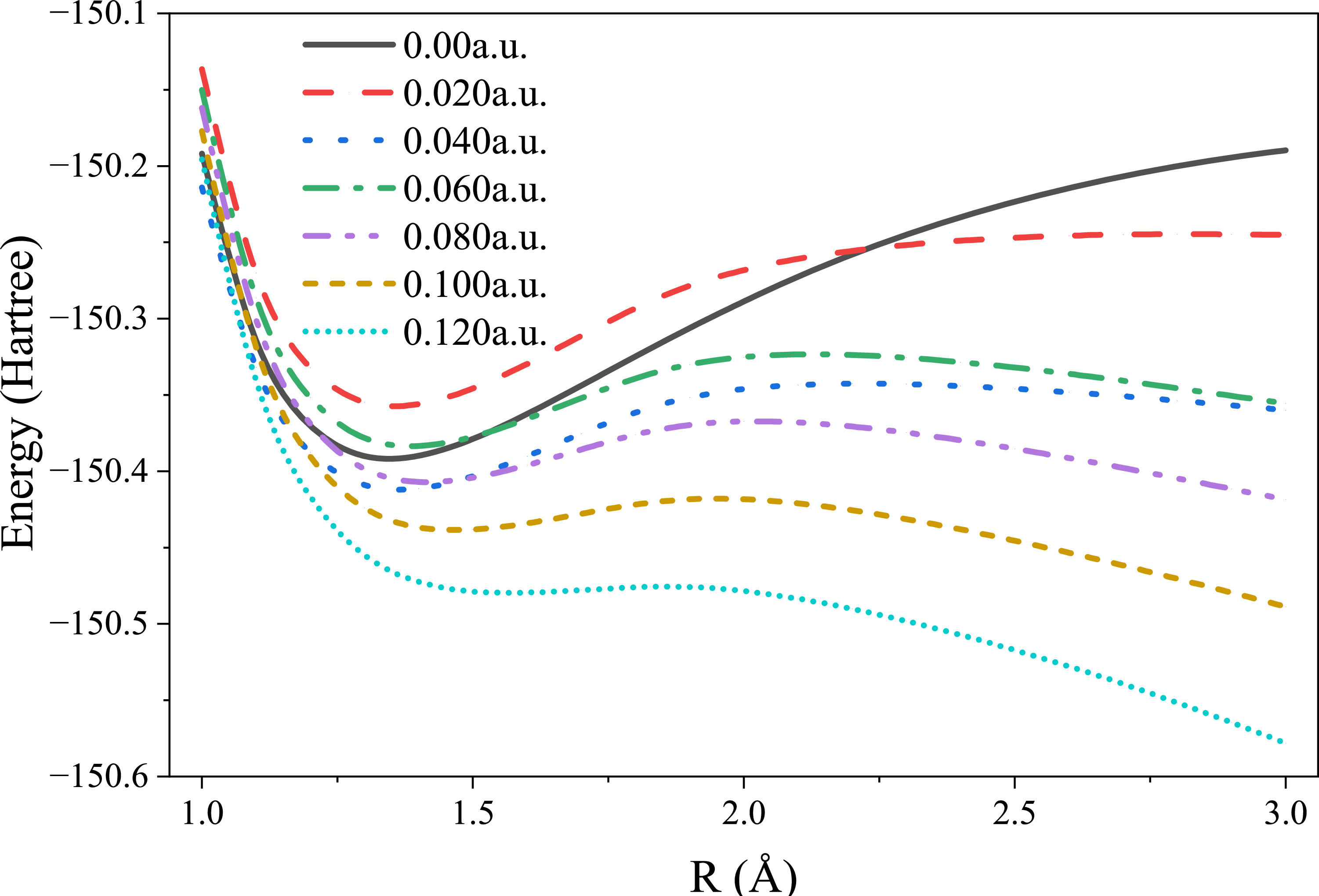 O2 Pe Energy Properties of O2+ cation and O2− anion in external electric fields and ...