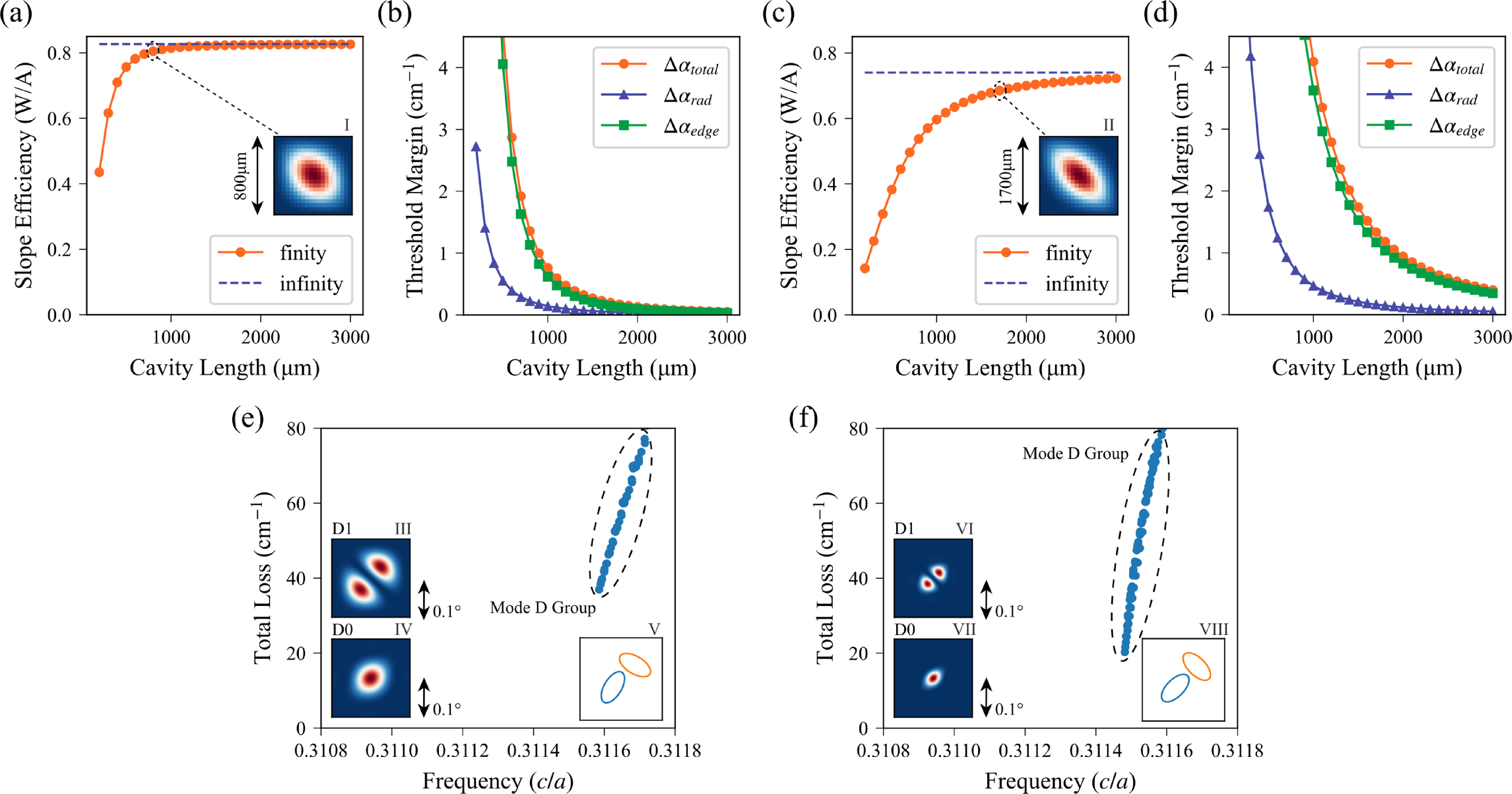 Design of red PCSELs with rotatable double-ellipse for single-mode