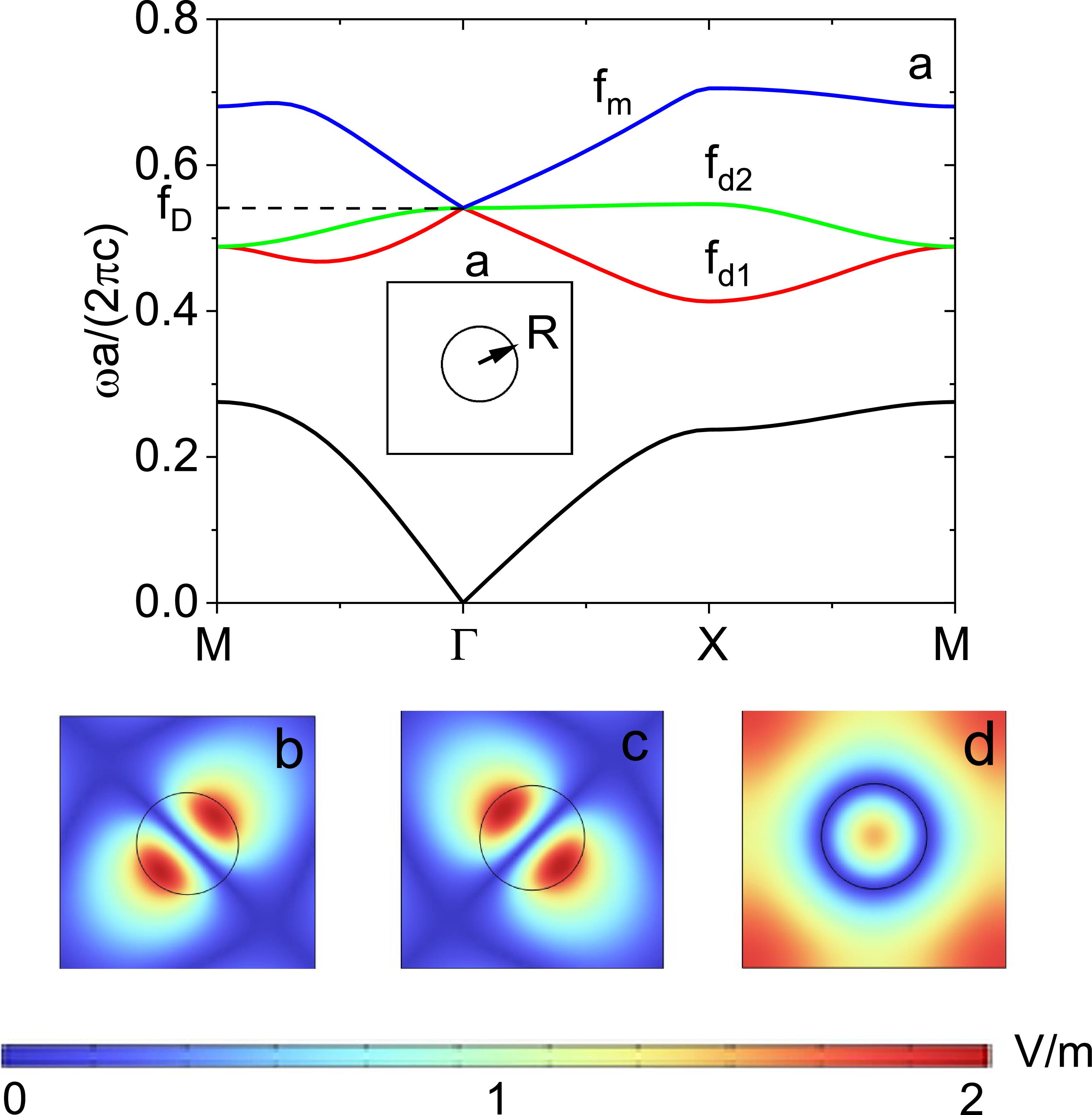 Propagation length control of graphene surface plasmon polaritons using ...