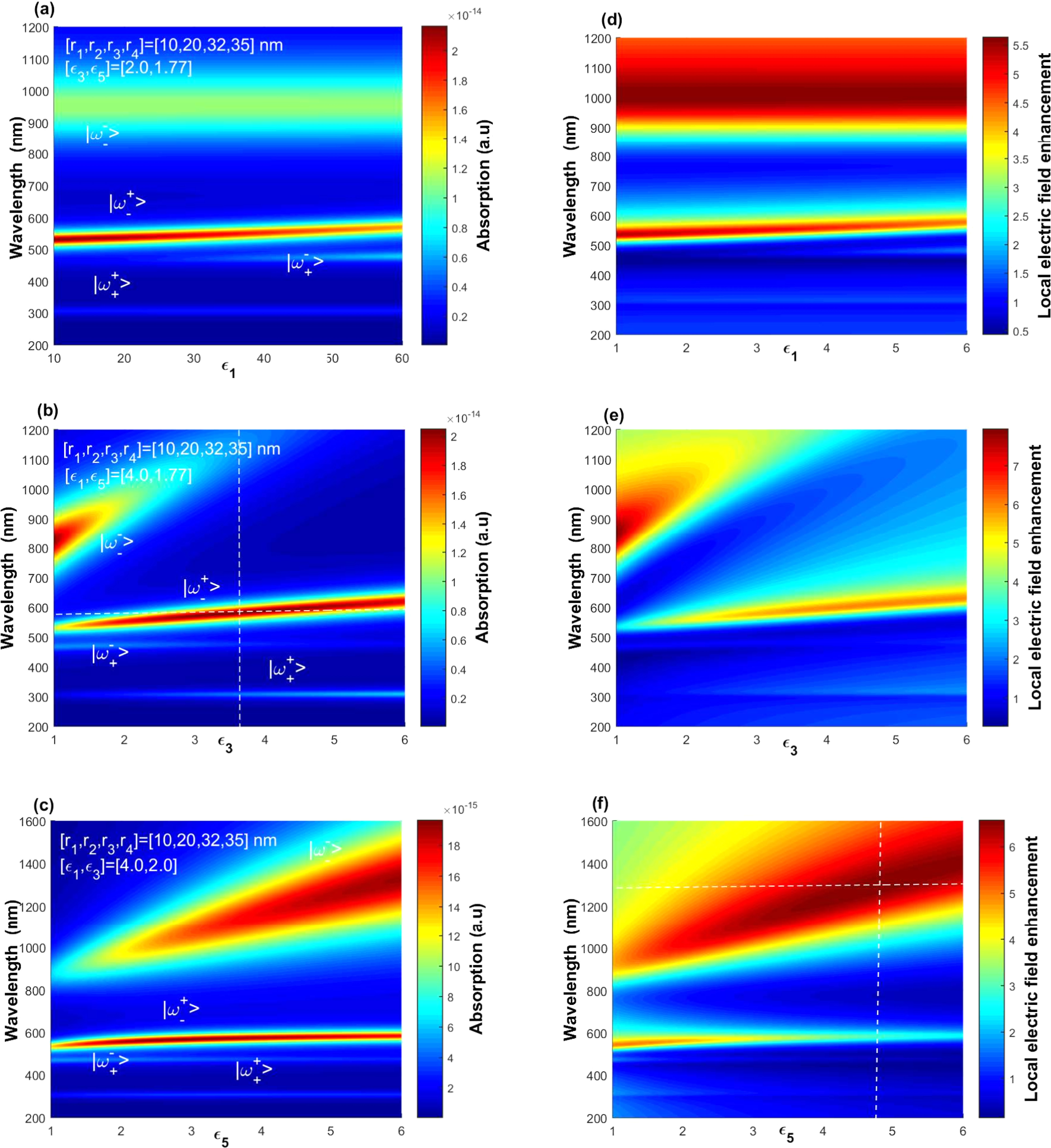 Light absorption tunability and local electric field enhancement in ...