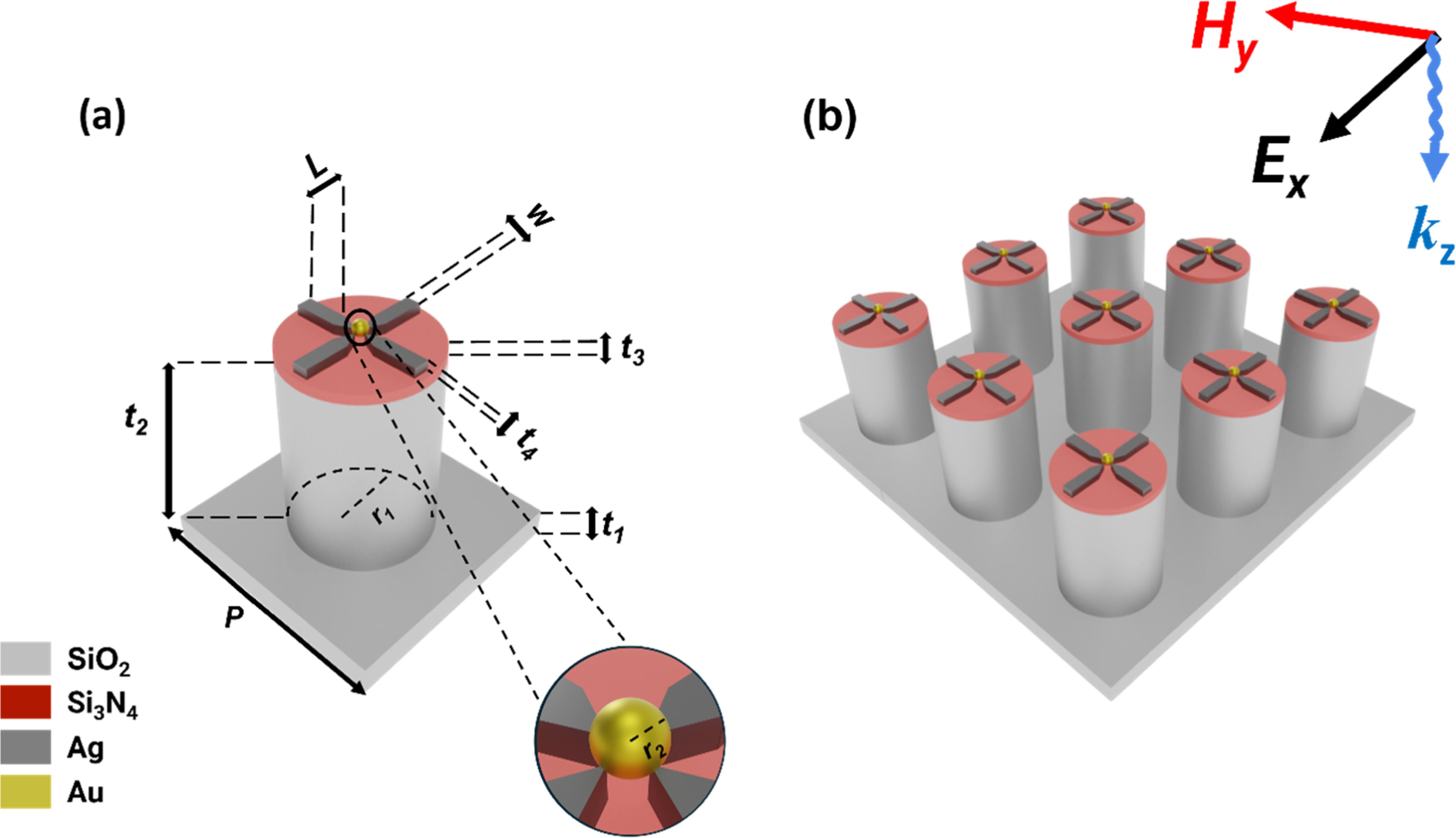 Sensitive hybrid plasmonic refractive index sensor based on Ag cross ...