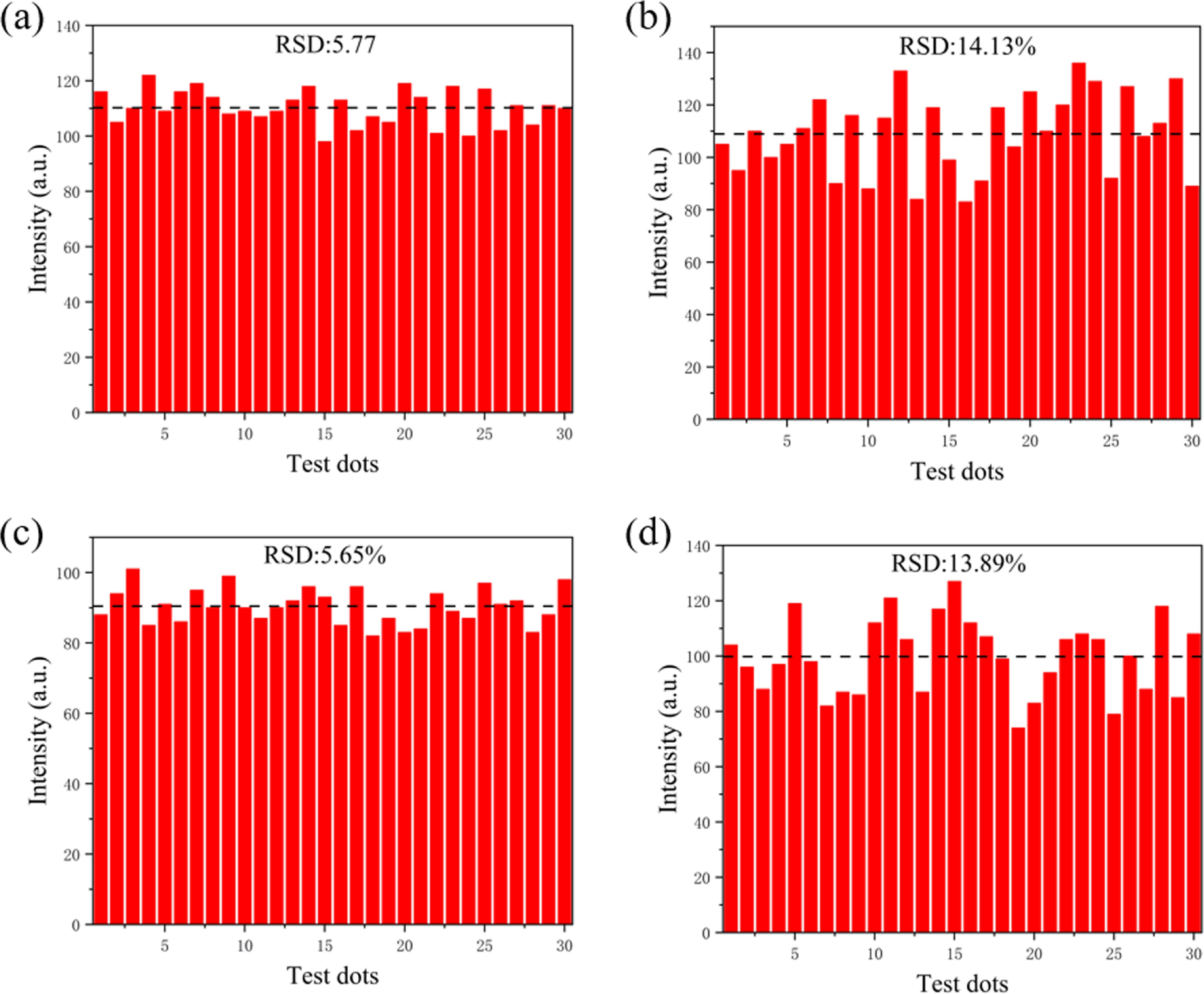 Keyney Raman Long-range surface-enhanced Raman scattering for detection of chronic ...