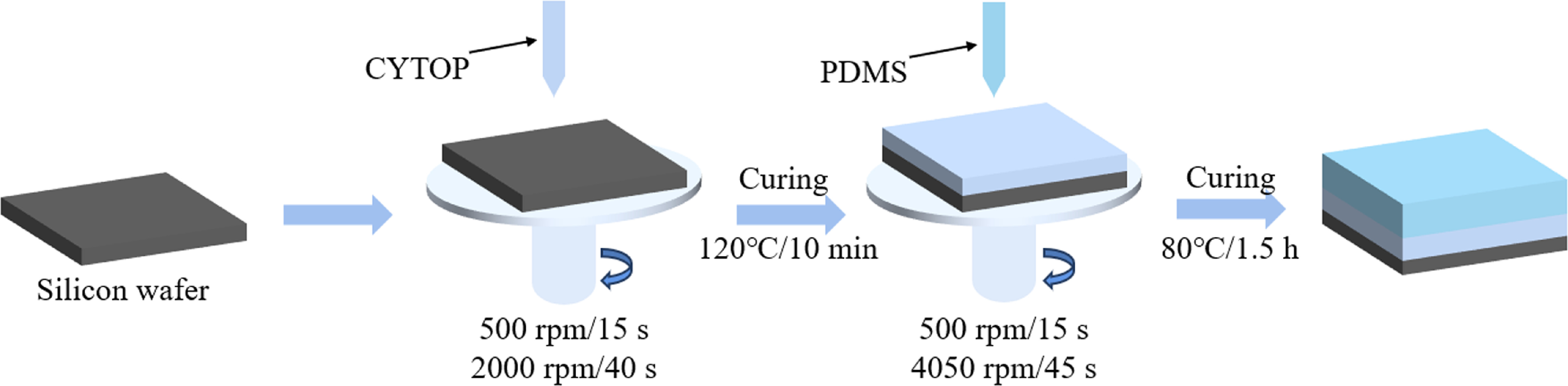 Keyney Raman Long-range surface-enhanced Raman scattering for detection of chronic ...