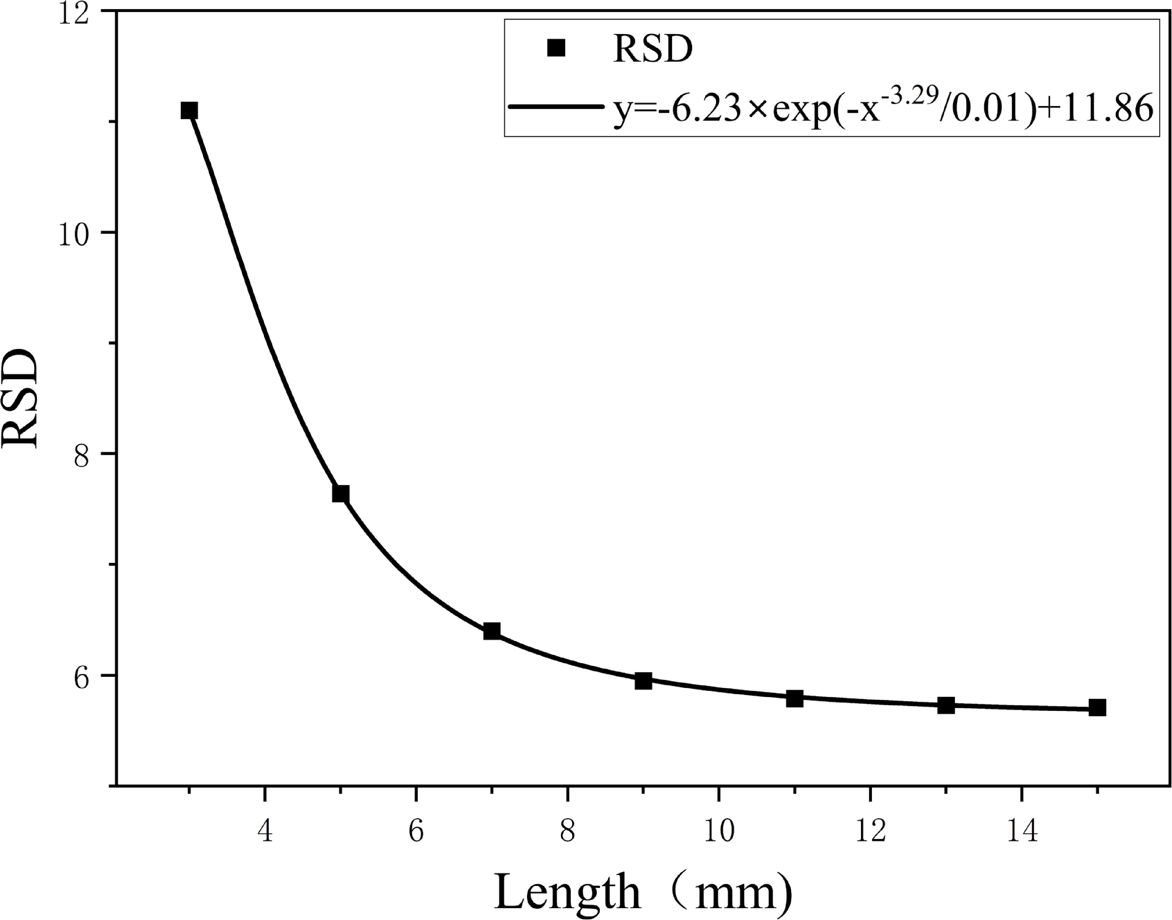 Keyney Raman Long-range surface-enhanced Raman scattering for detection of chronic ...