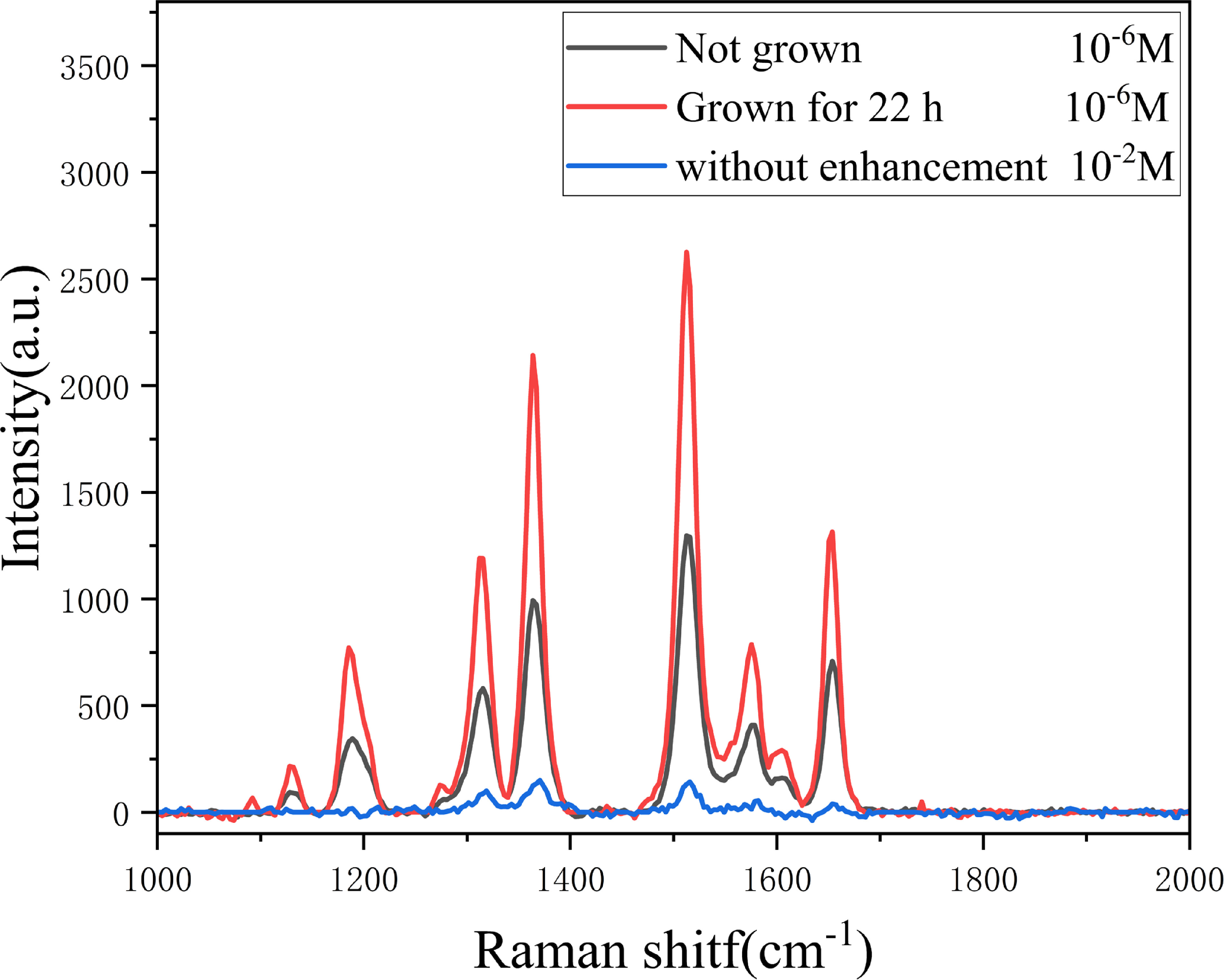 Keyney Raman Long-range surface-enhanced Raman scattering for detection of chronic ...