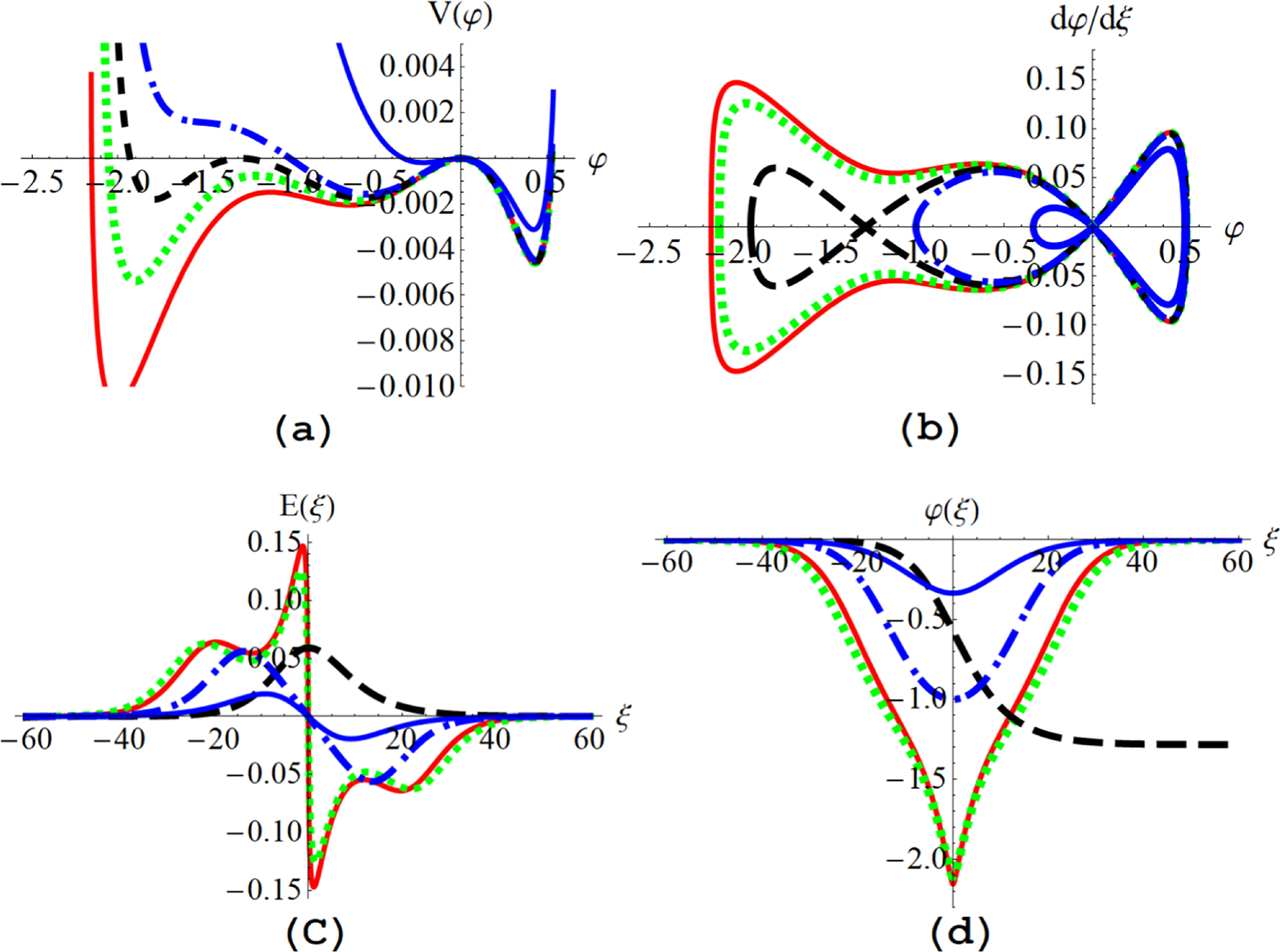 Dust acoustic supersolitary waves in a plasma with negatively charged ...