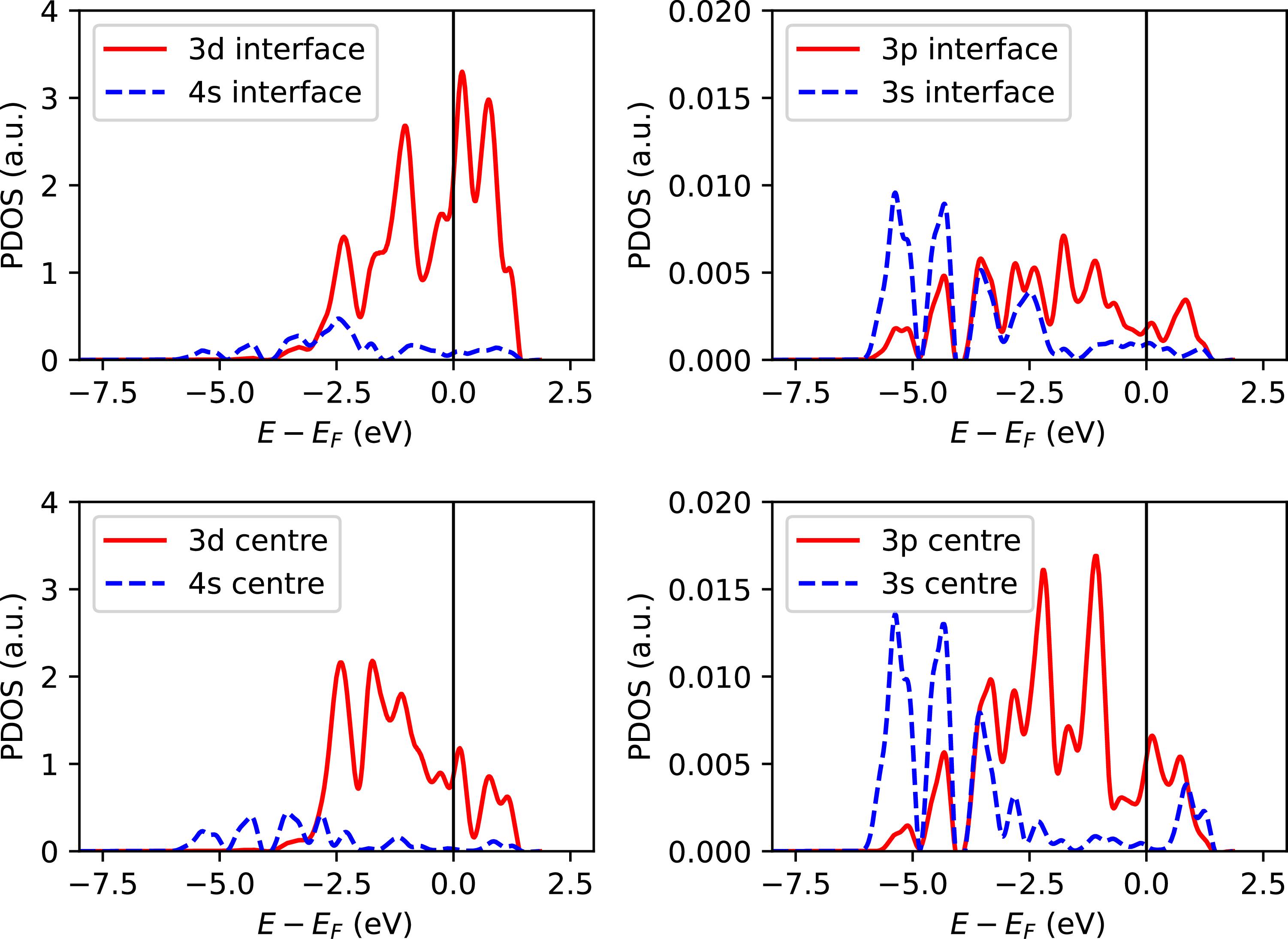 Interface Decoupling Decoupling interface and thickness effects on hydrogen absorption in V ...