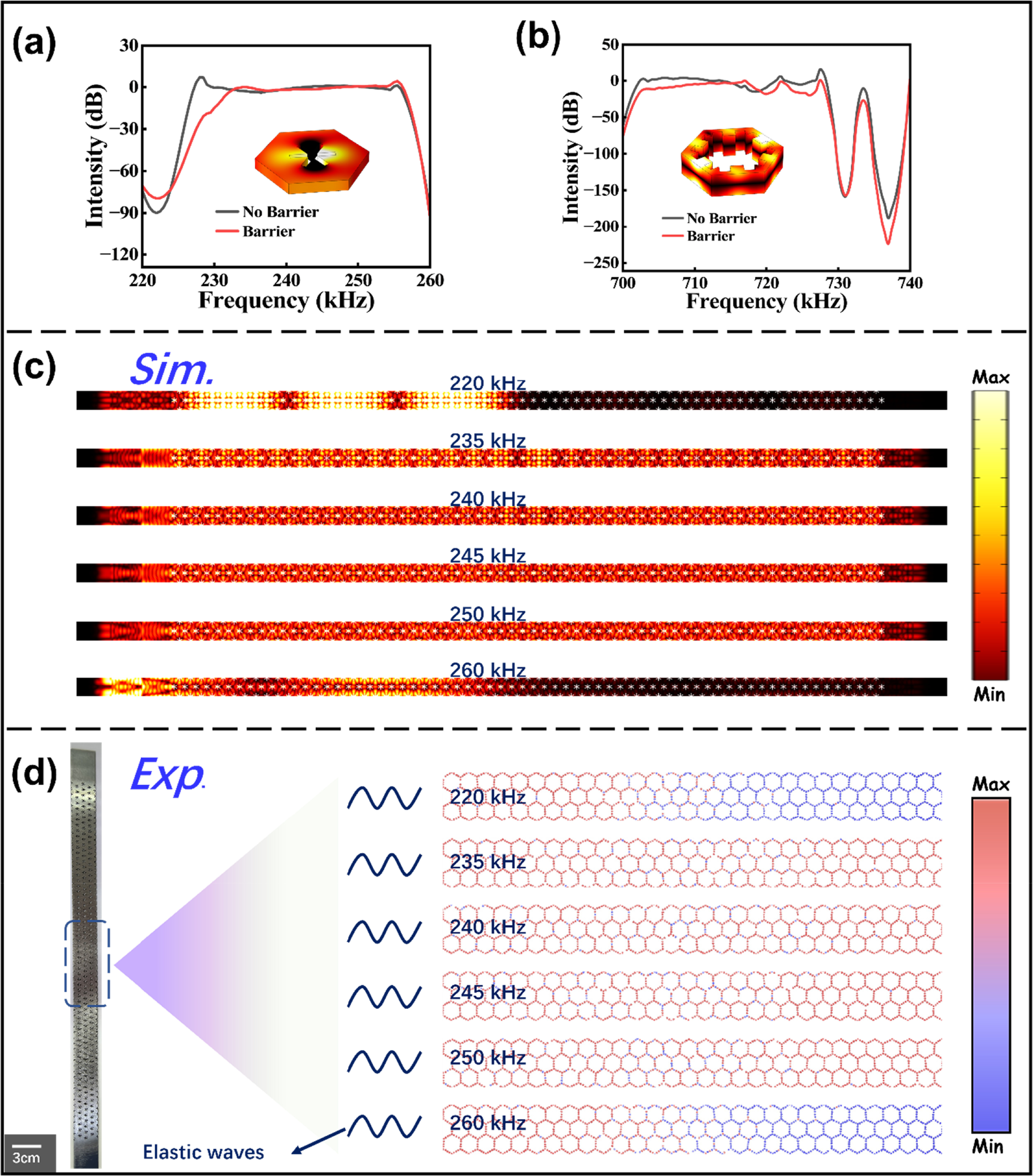 Attenuation-free phase modulation of elastic waves via tunneling for ...