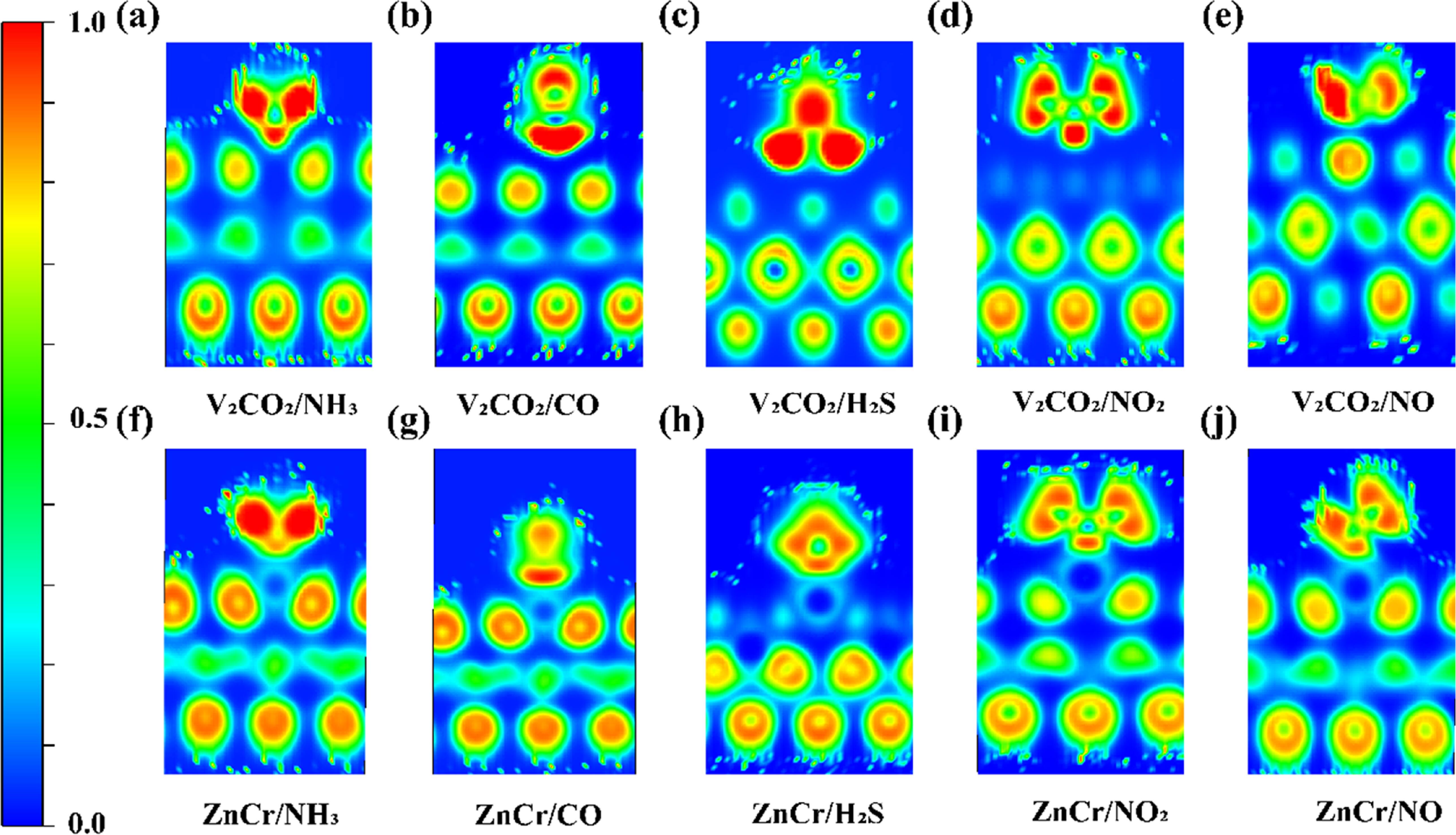 Effect of metal (Zn, Cr and W) doped/co-doped on V2CO2 MXene to NO2 gas ...