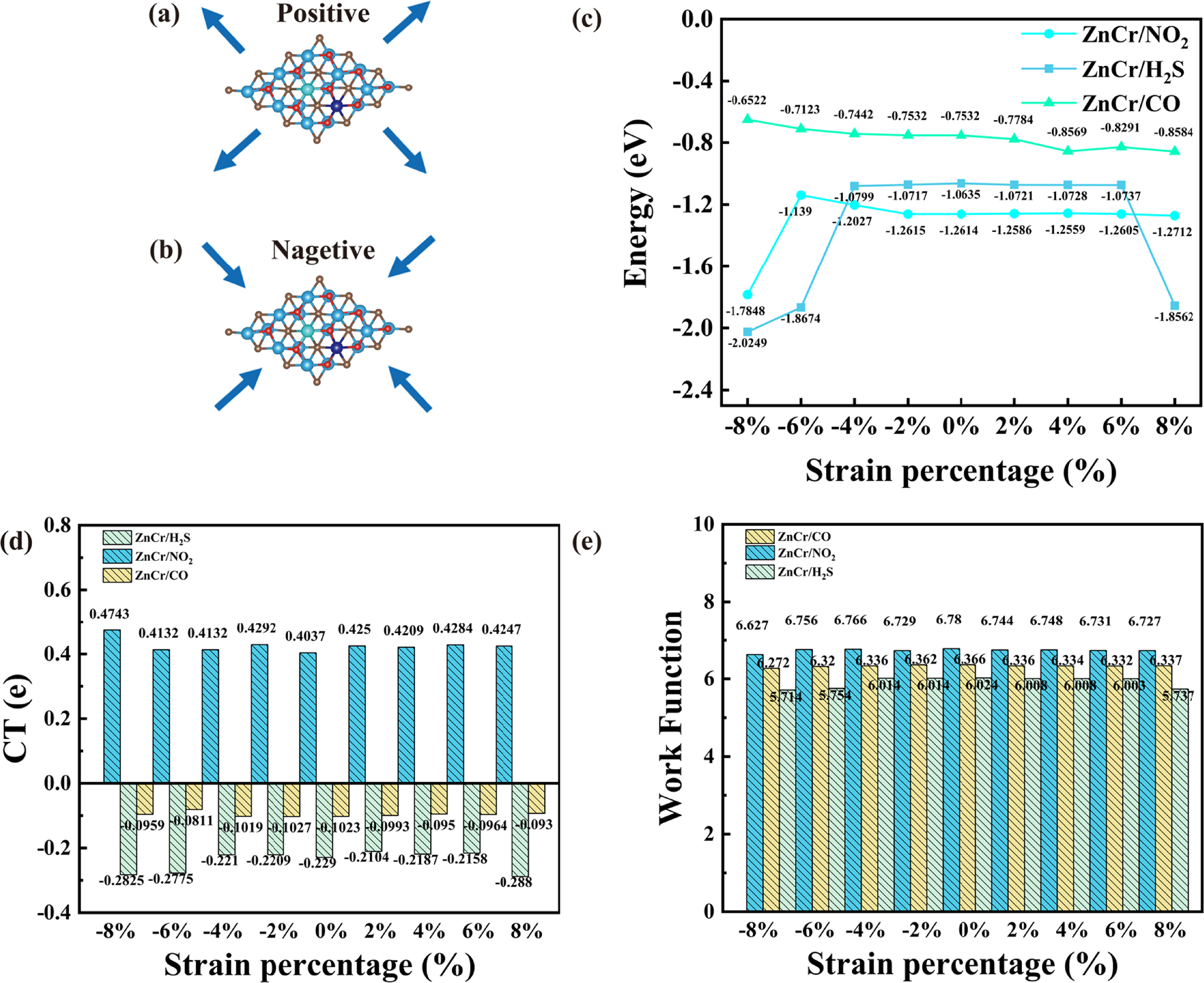 Effect of metal (Zn, Cr and W) doped/co-doped on V2CO2 MXene to NO2 gas ...