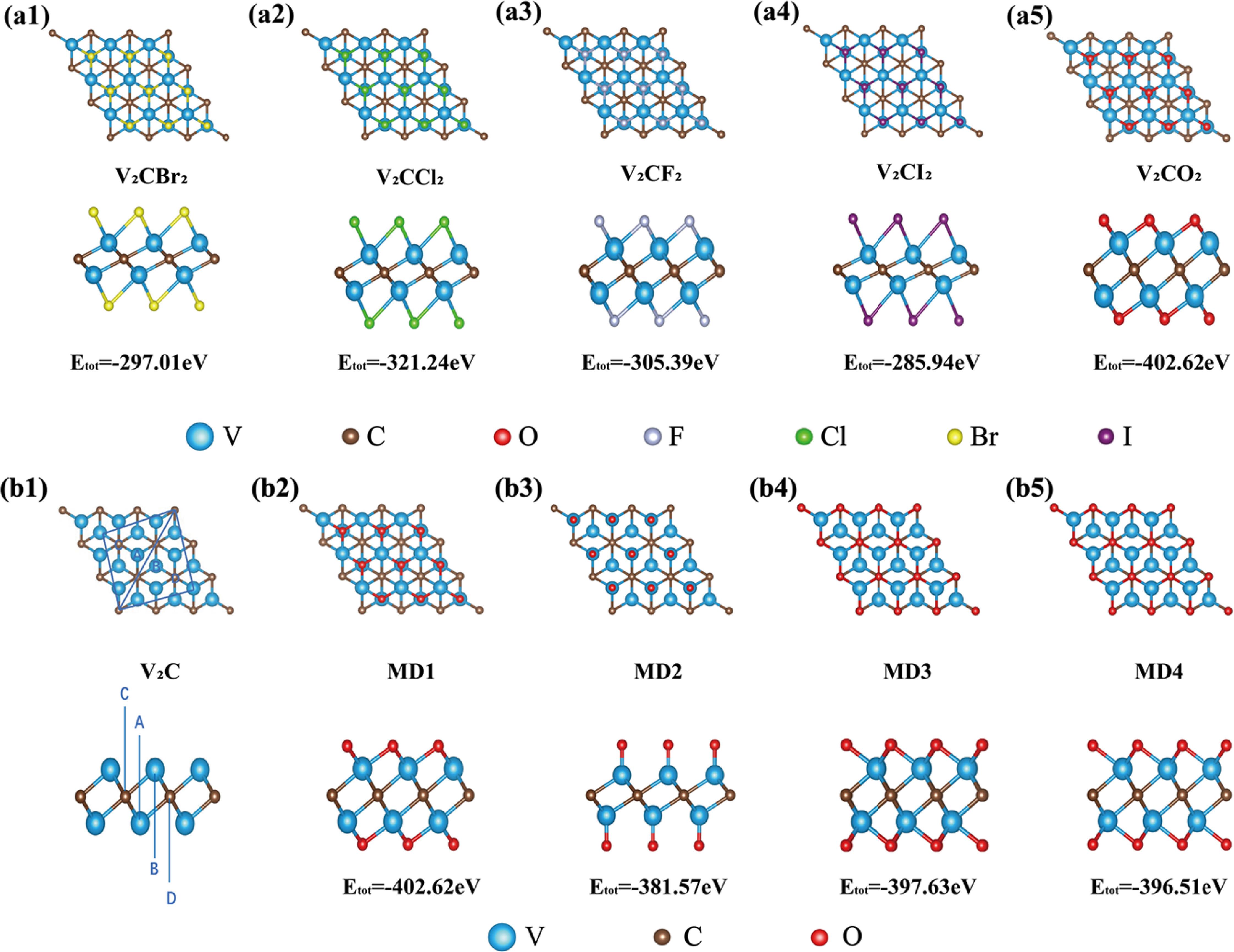 Effect of metal (Zn, Cr and W) doped/co-doped on V2CO2 MXene to NO2 gas ...