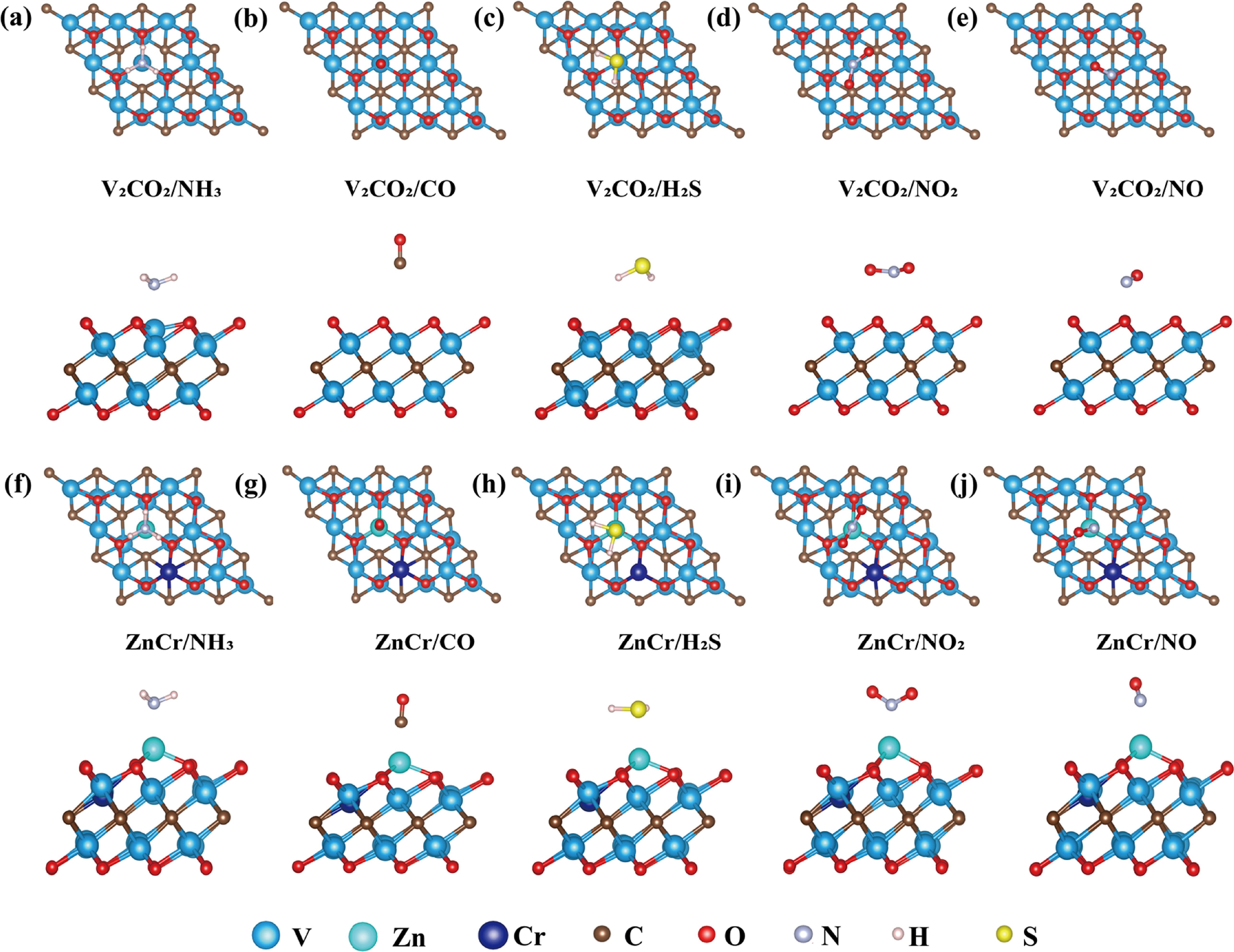 Effect of metal (Zn, Cr and W) doped/co-doped on V2CO2 MXene to NO2 gas ...
