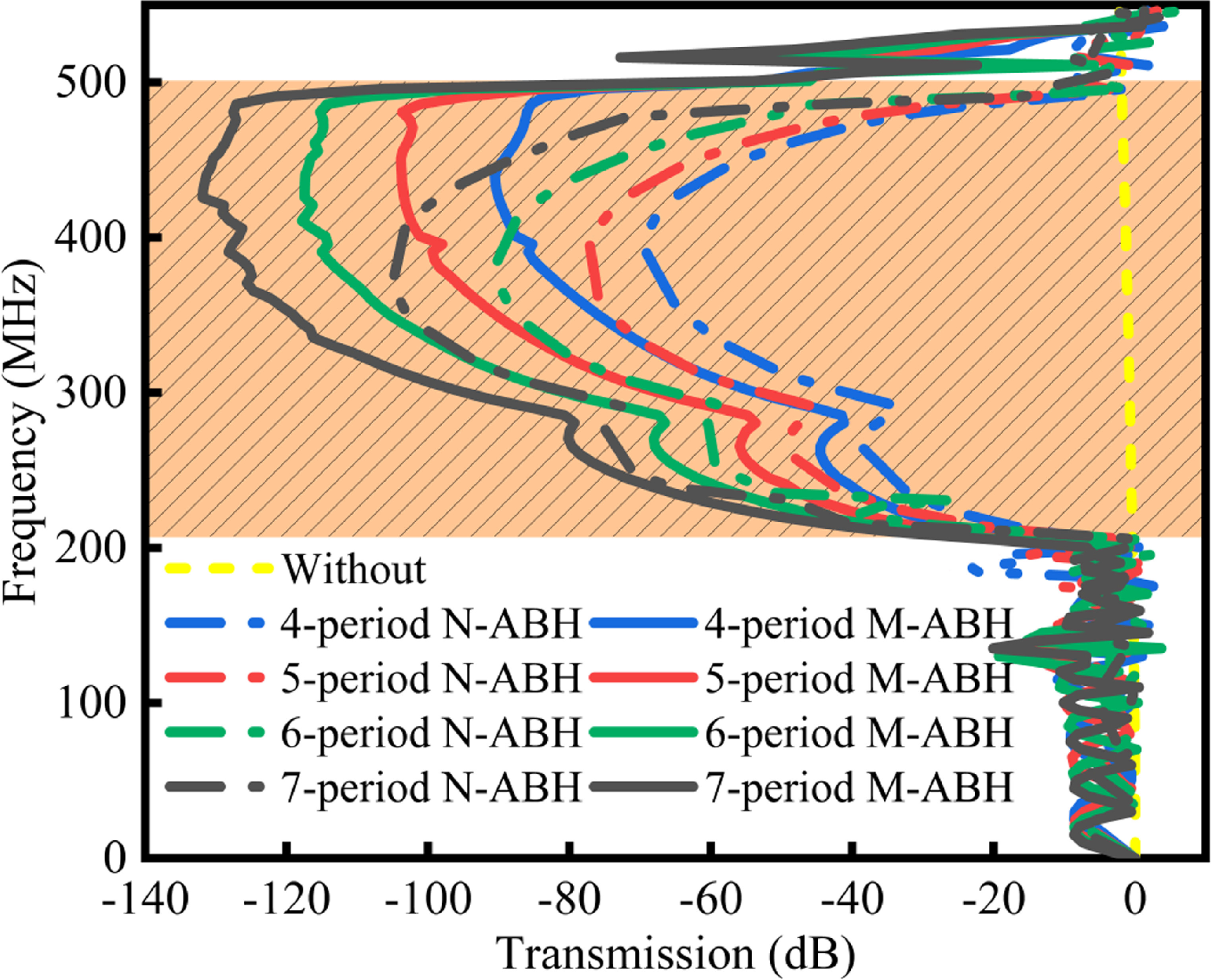 High-Q MEMS resonators based on the acoustic black hole effect