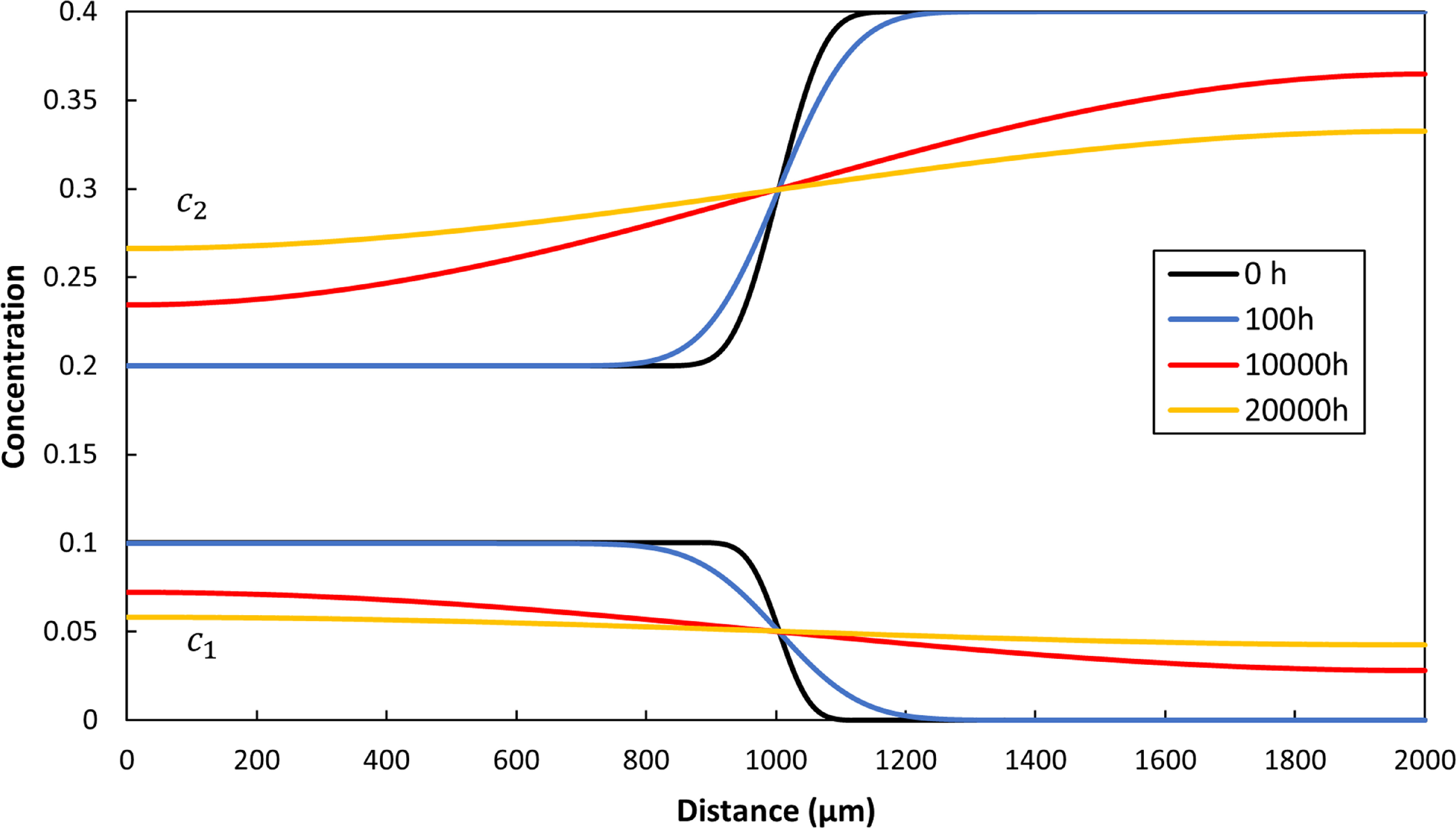 Multicomponent Diffusion A robust method for predicting solute redistribution in multicomponent ...