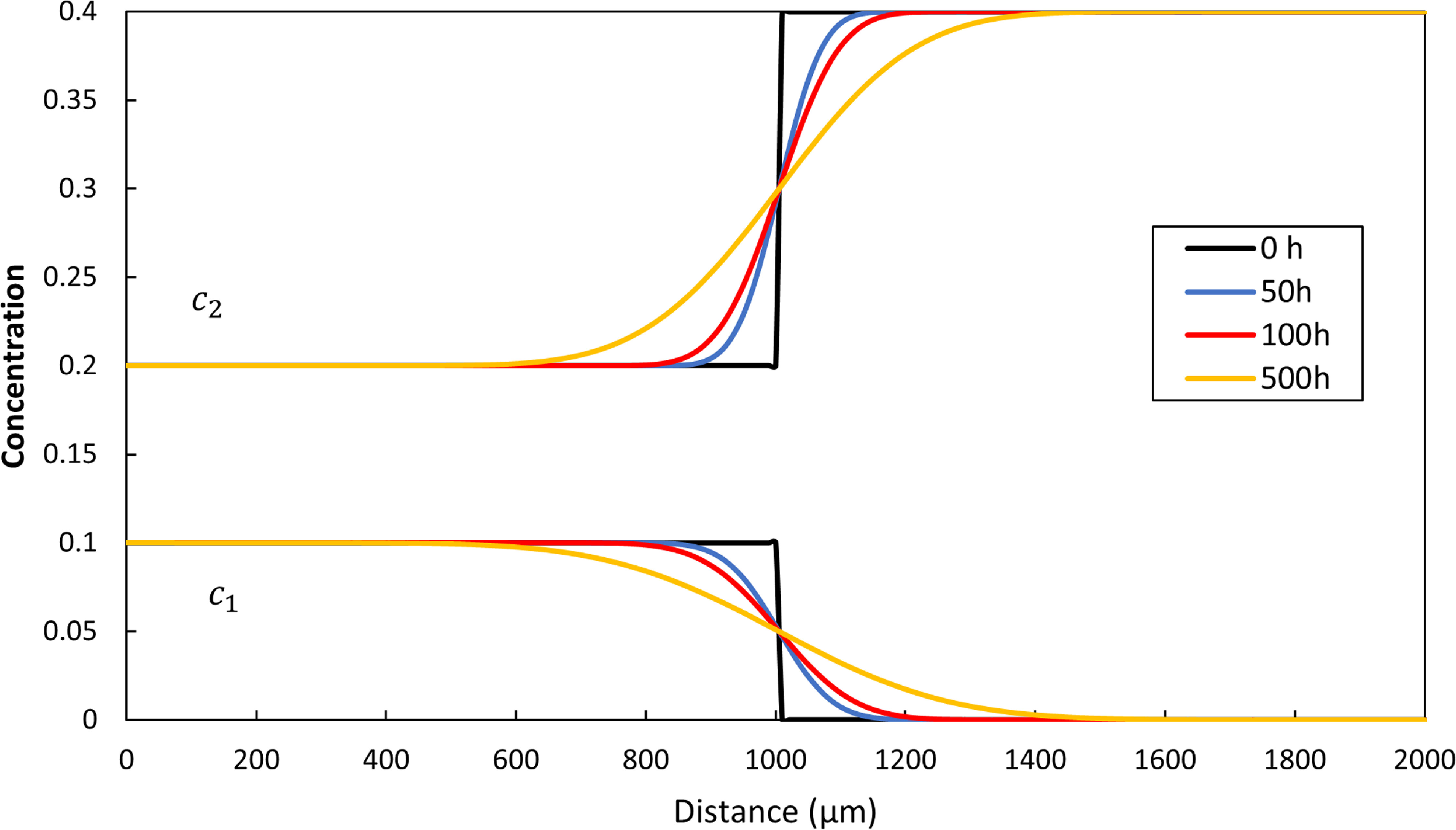 Multicomponent Diffusion A robust method for predicting solute redistribution in multicomponent ...