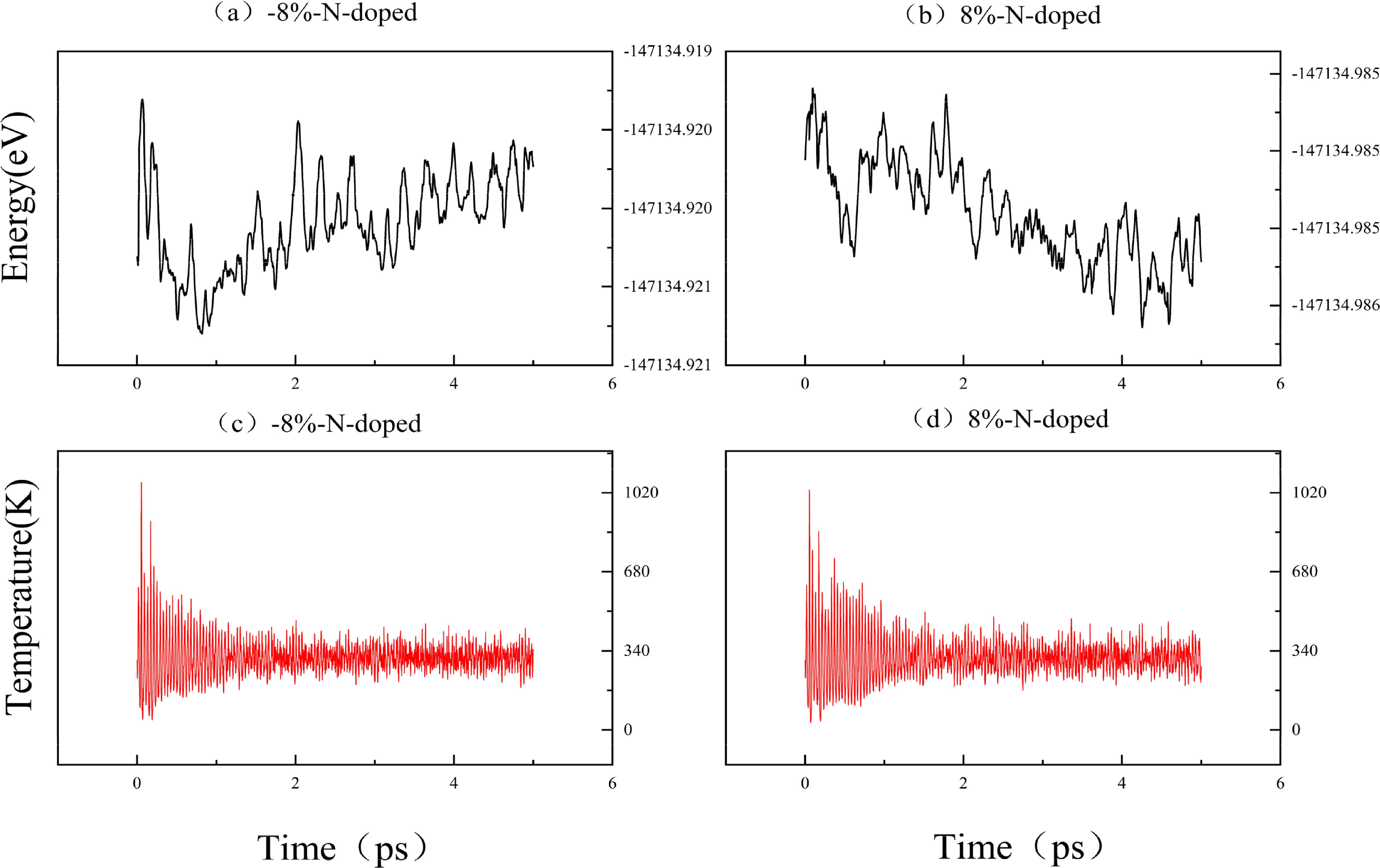 Synergistic modulation of electronic structure and optical response in ...