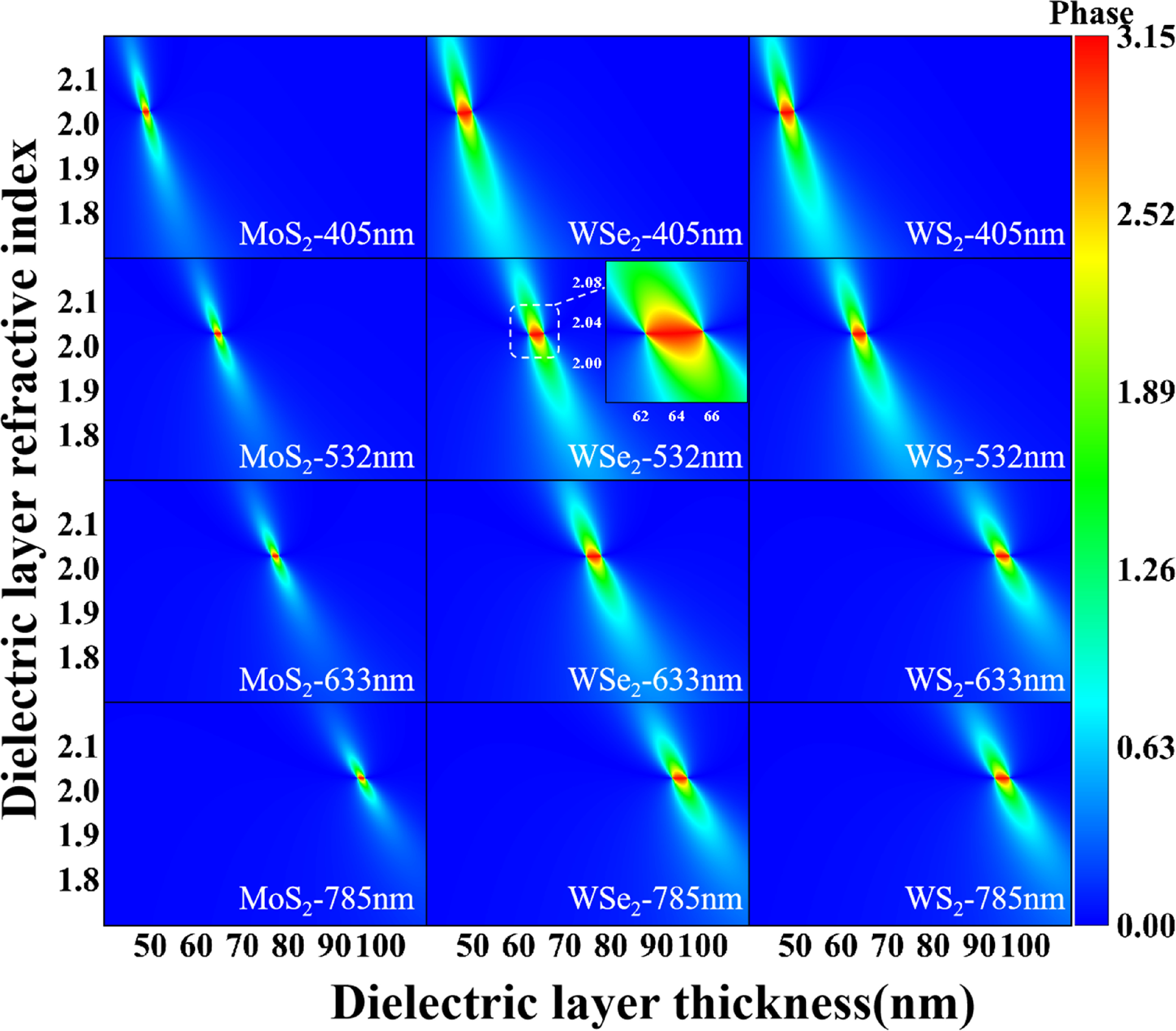 Two-dimensional materials enable continuous phase modulation - IOPscience