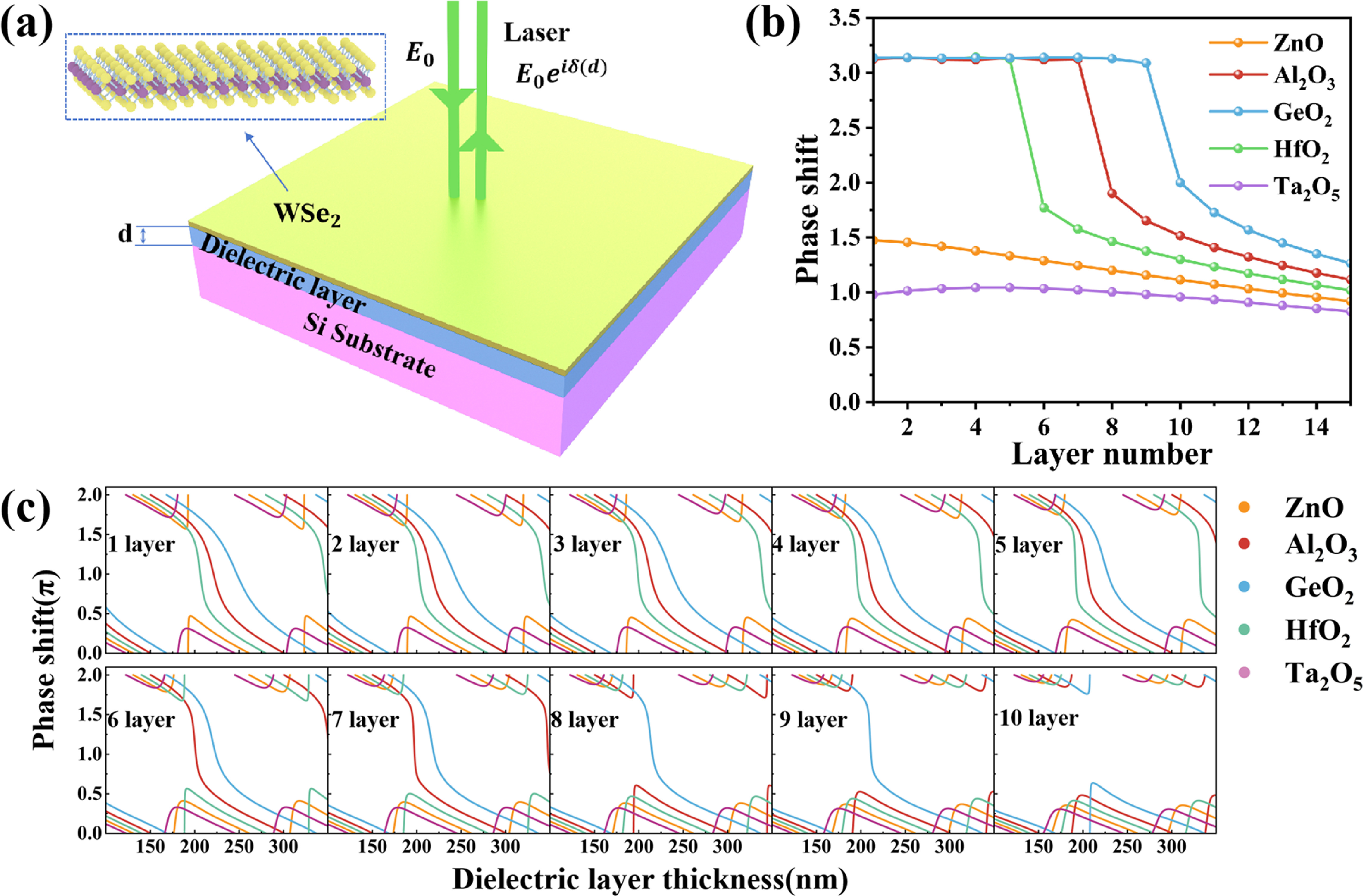 Two-dimensional materials enable continuous phase modulation - IOPscience